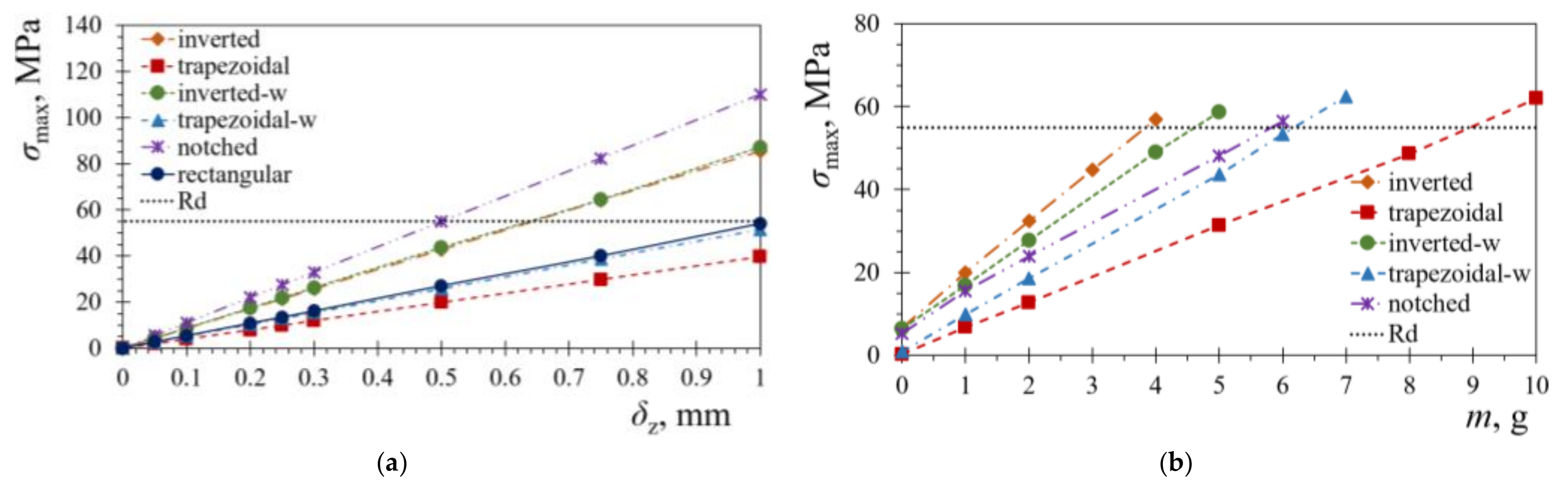 Sensors 21 07042 g010