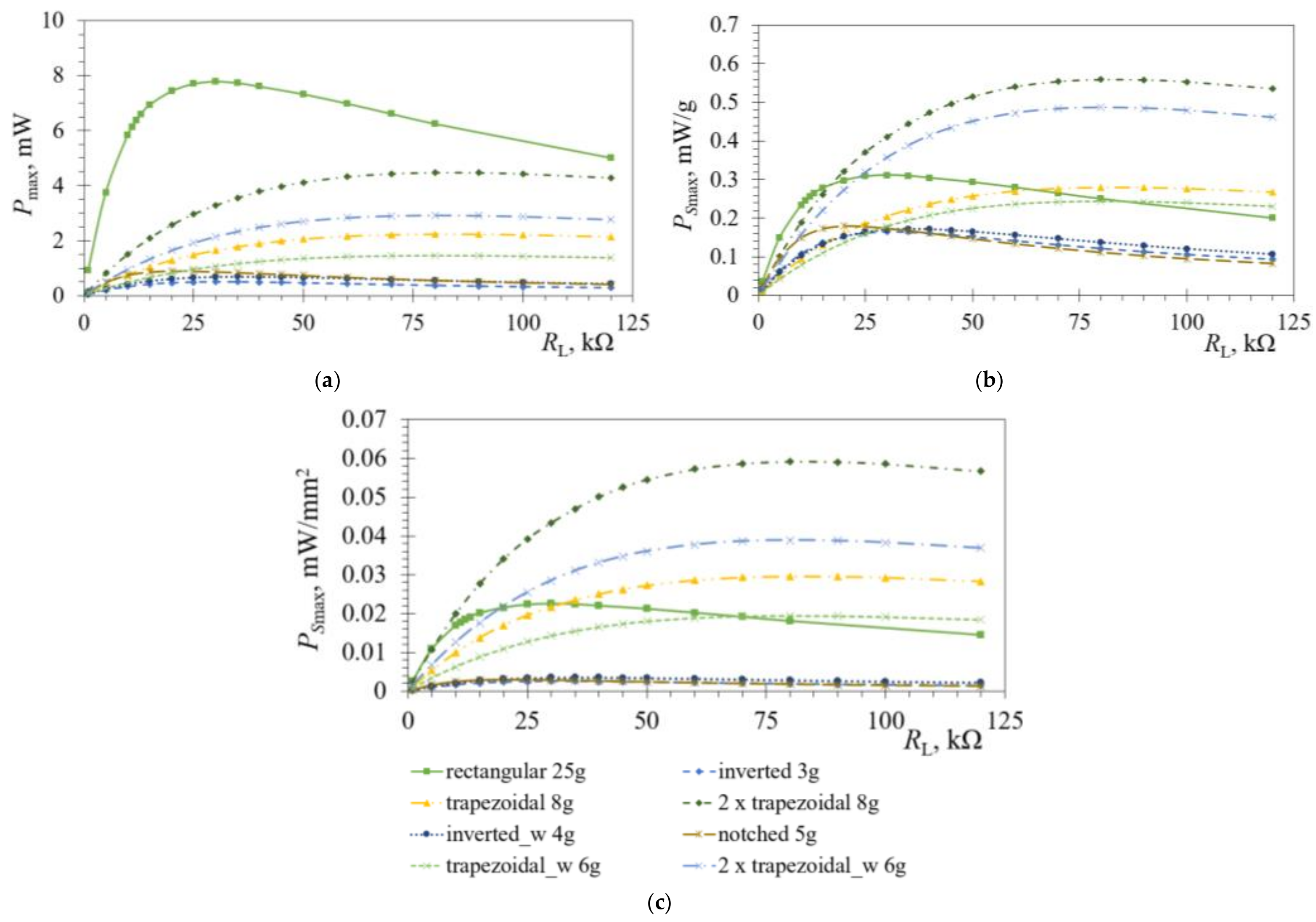 Sensors 21 07042 g011
