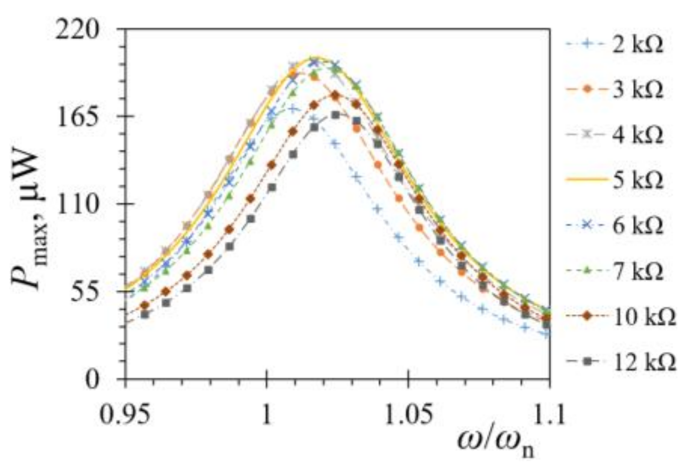 Sensors 21 07042 g014