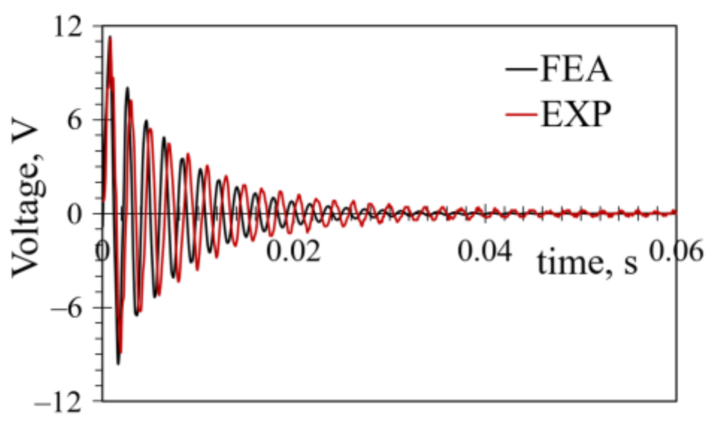 Sensors 21 07042 g017