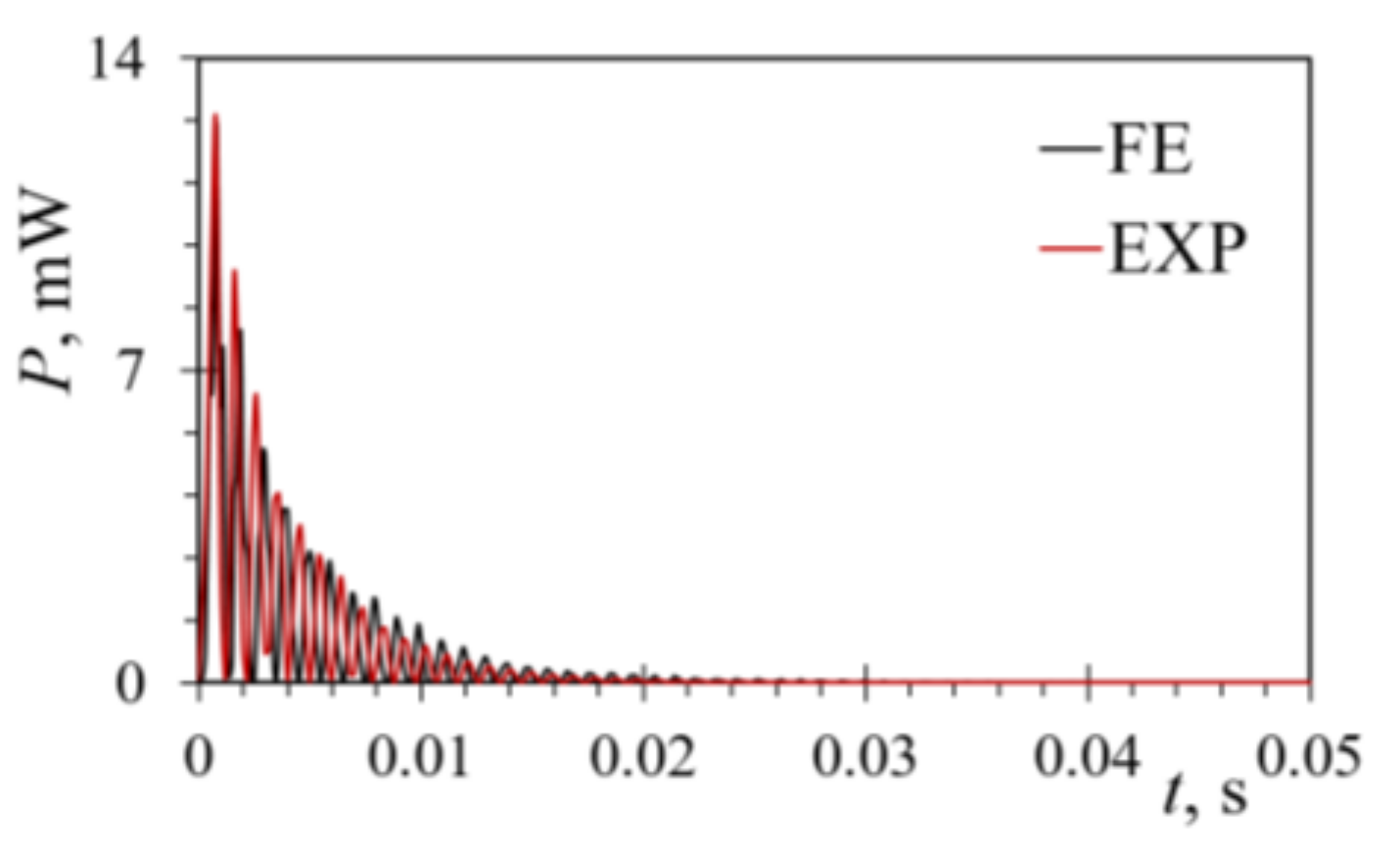 Sensors 21 07042 g018