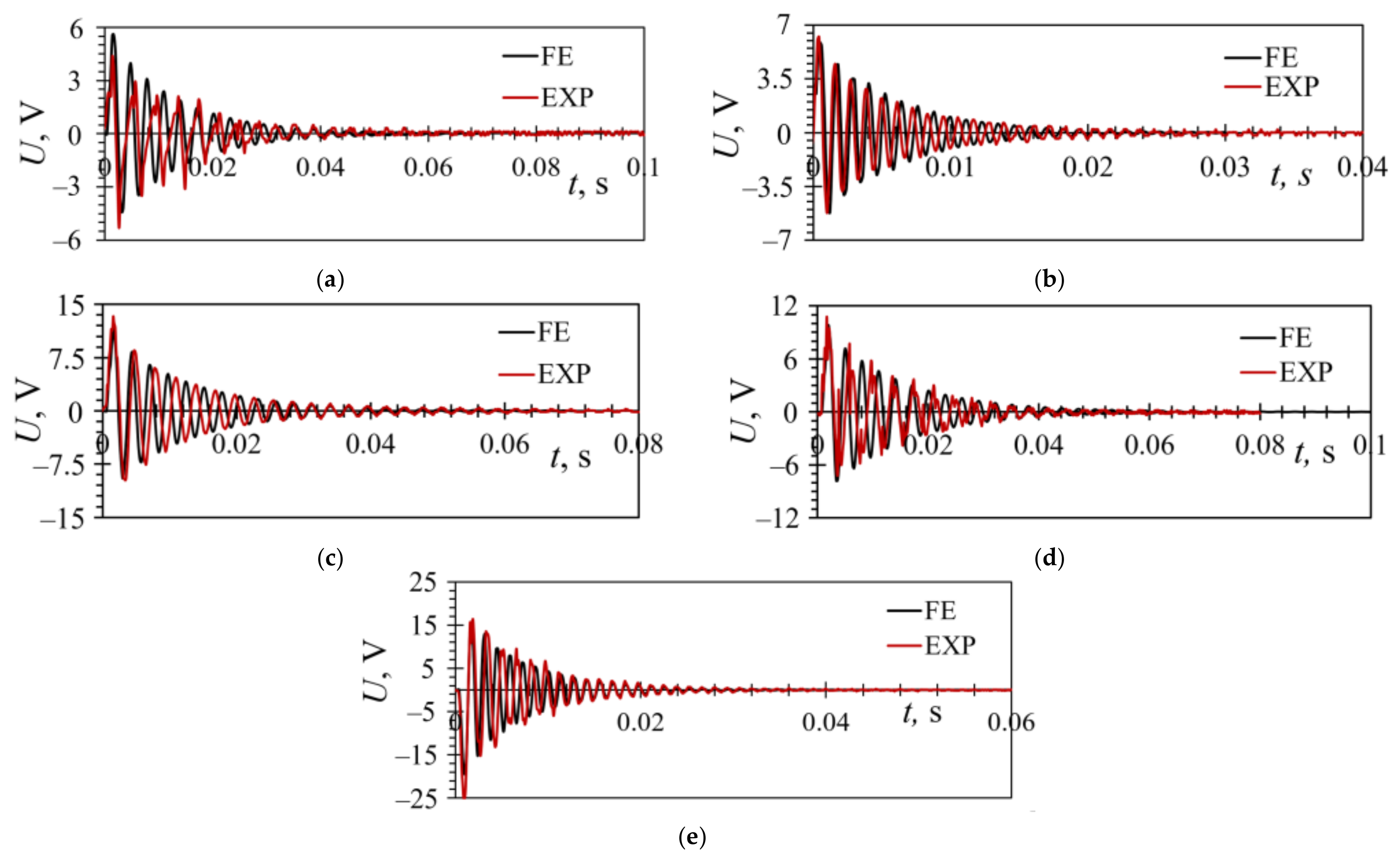 Sensors 21 07042 g019