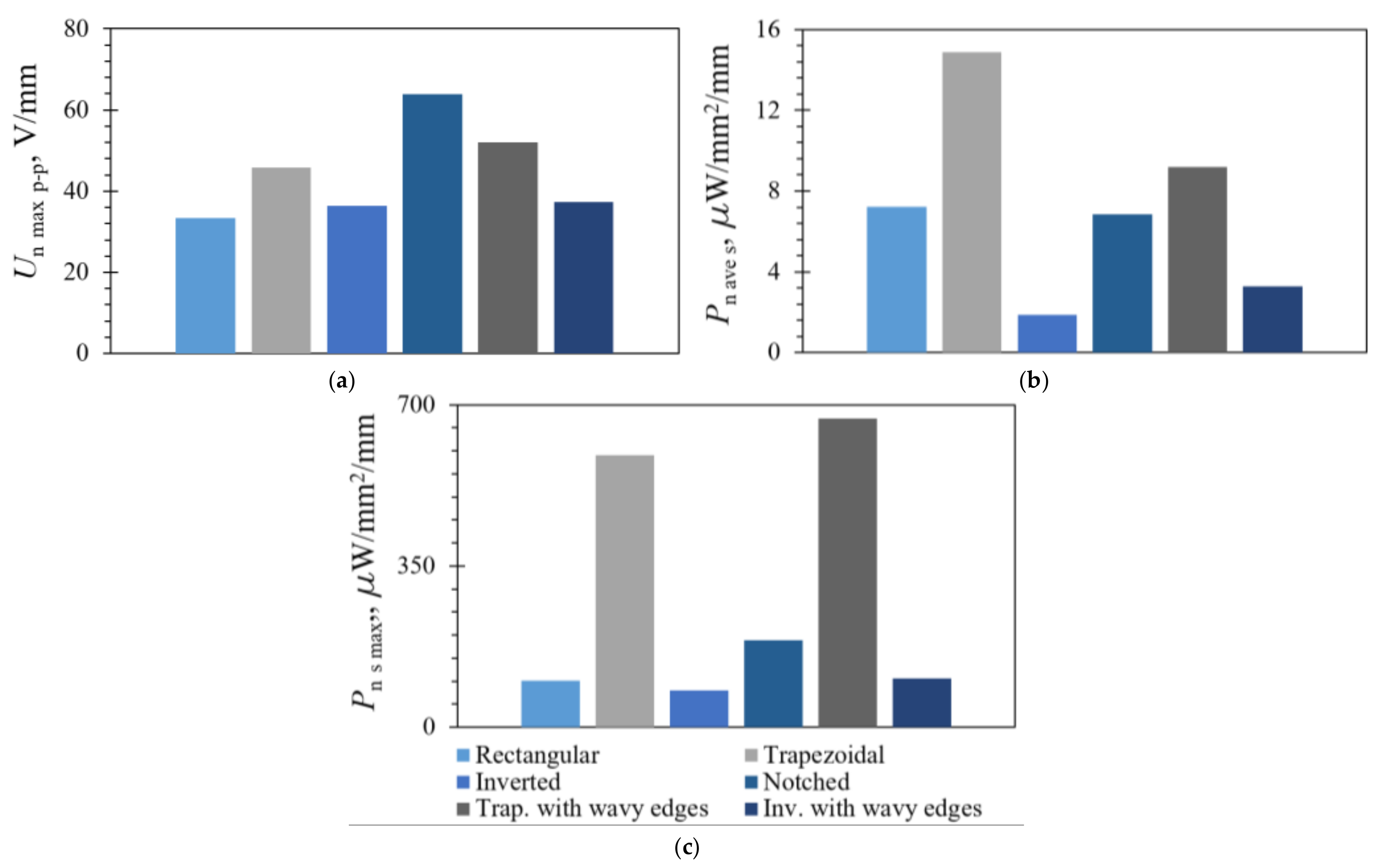 Sensors 21 07042 g020