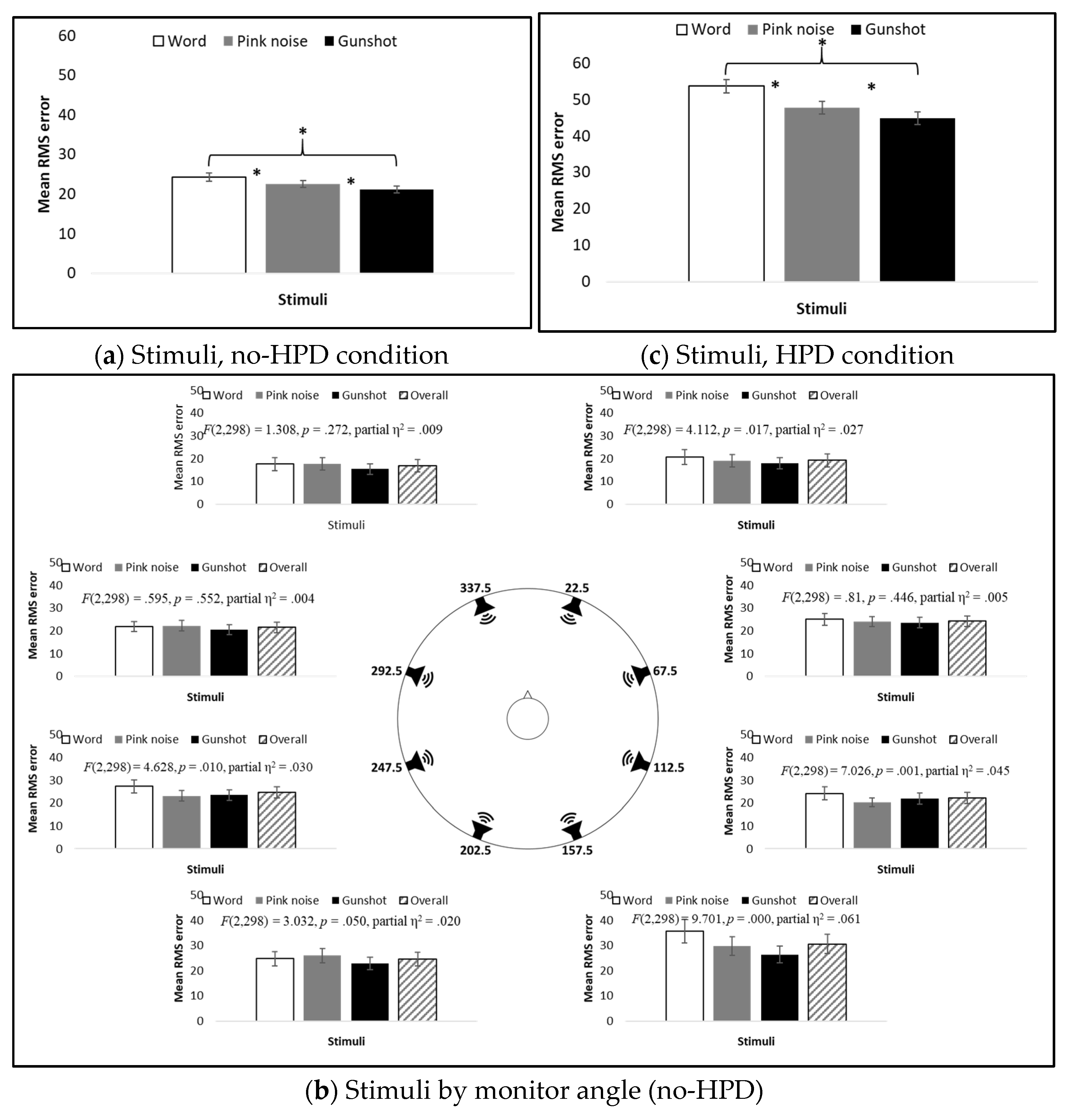 Sensors 21 07044 g005a