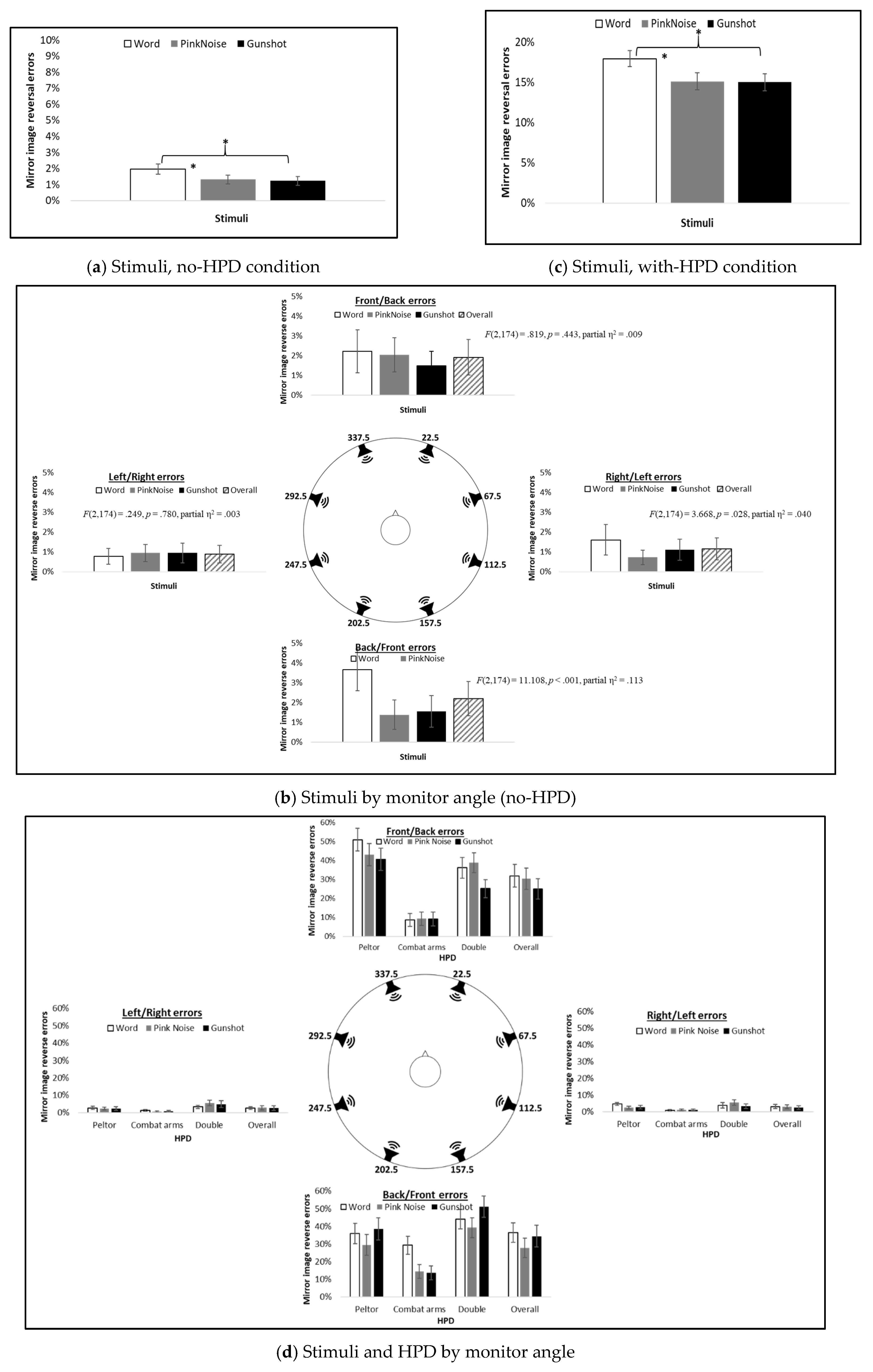 Sensors 21 07044 g006