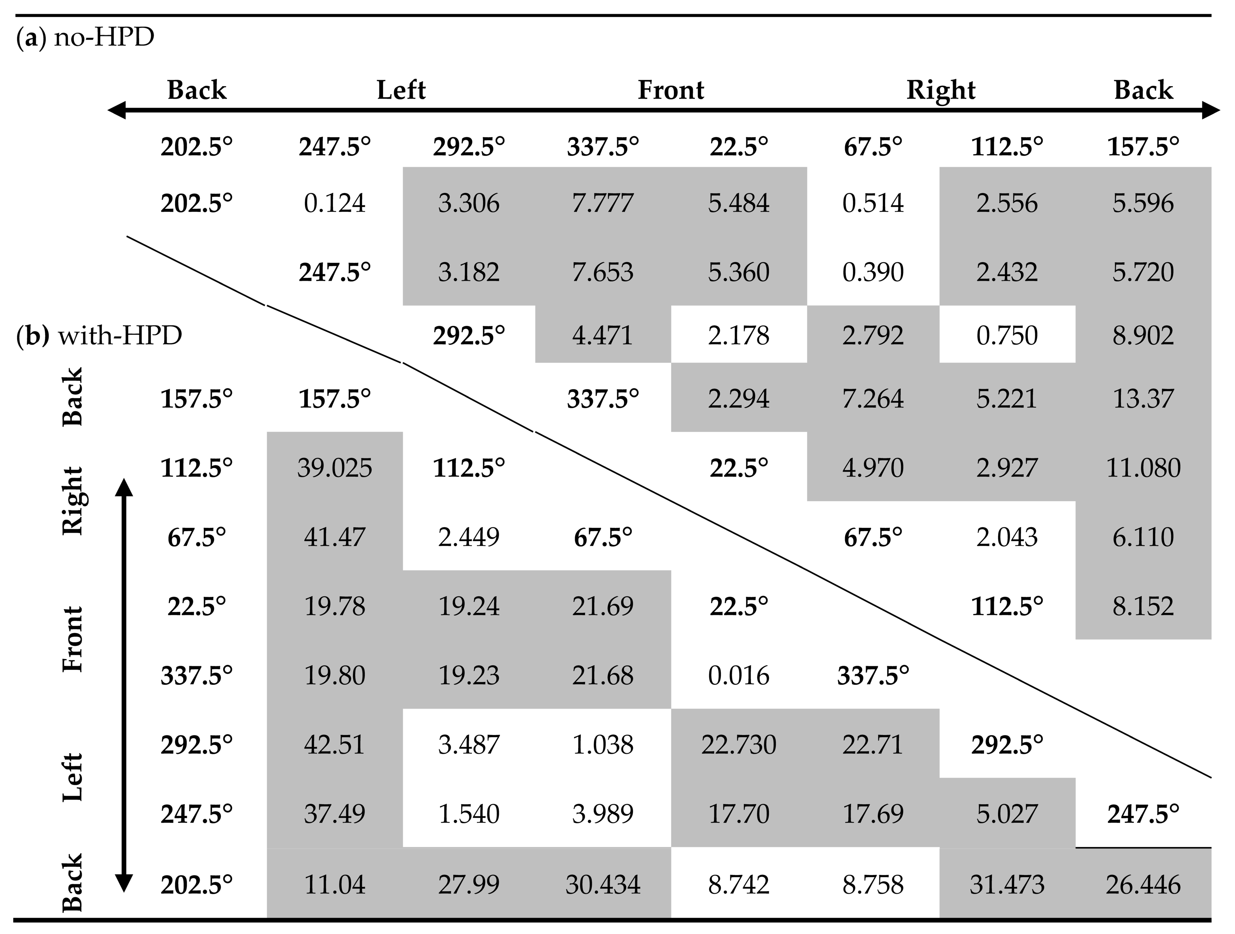 Sensors 21 07044 i001