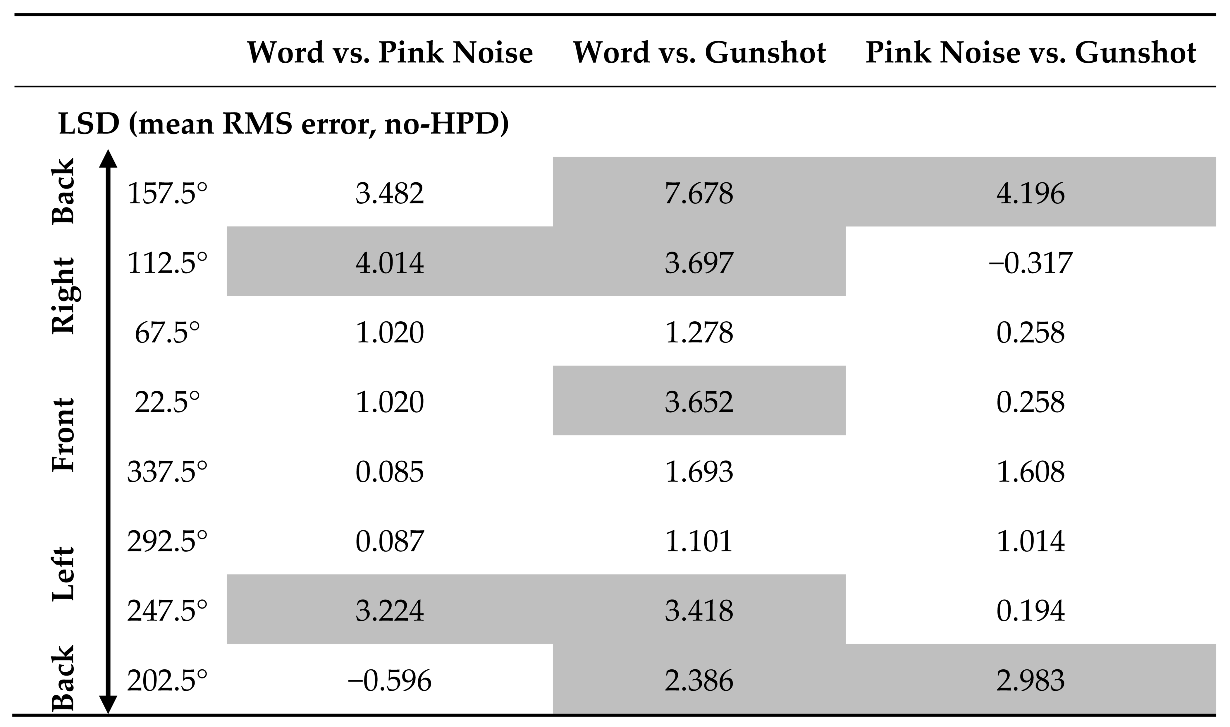 Sensors 21 07044 i002