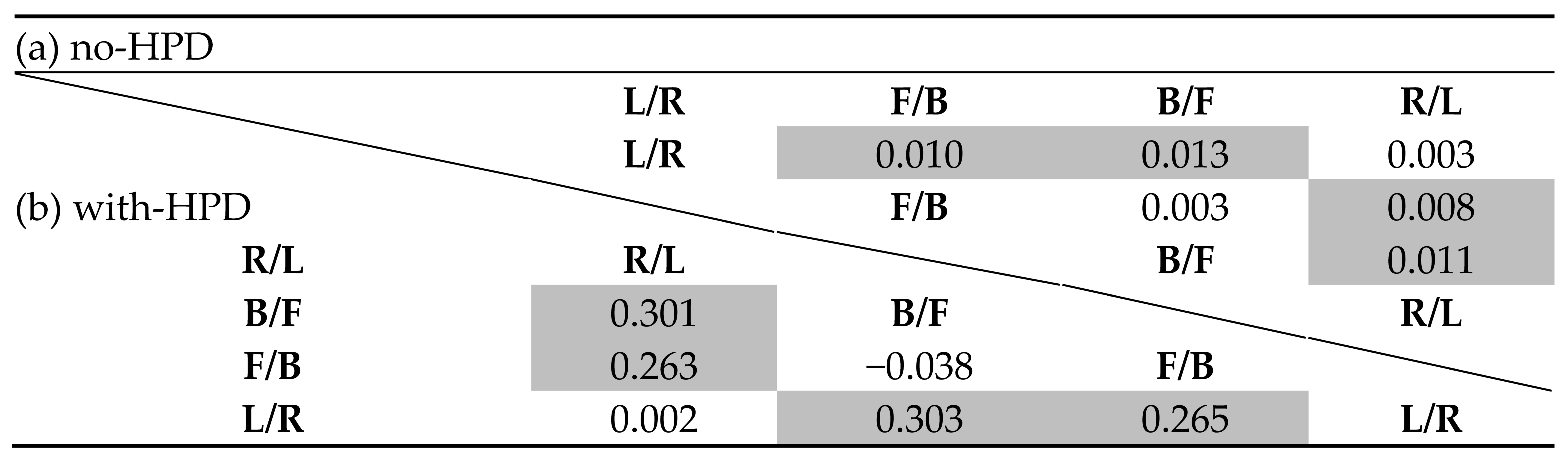 Sensors 21 07044 i004