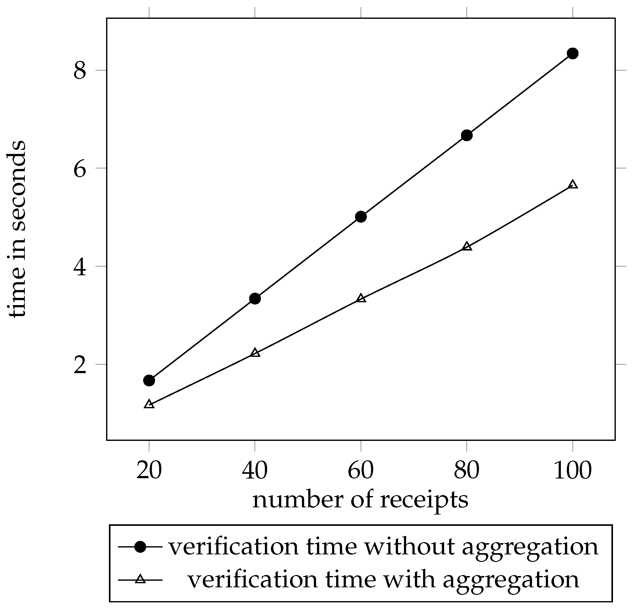 Sensors 21 07045 g004
