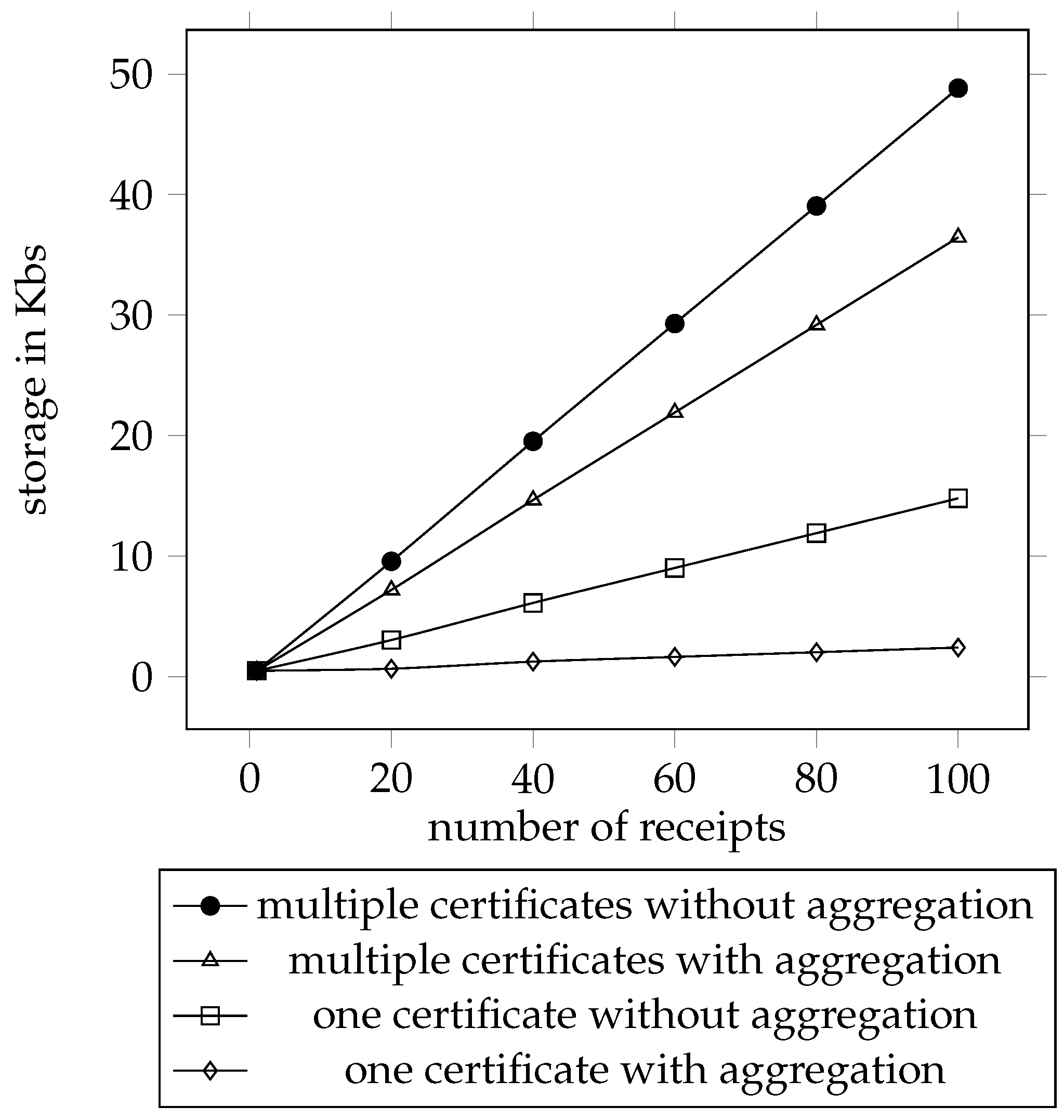 Sensors 21 07045 g005