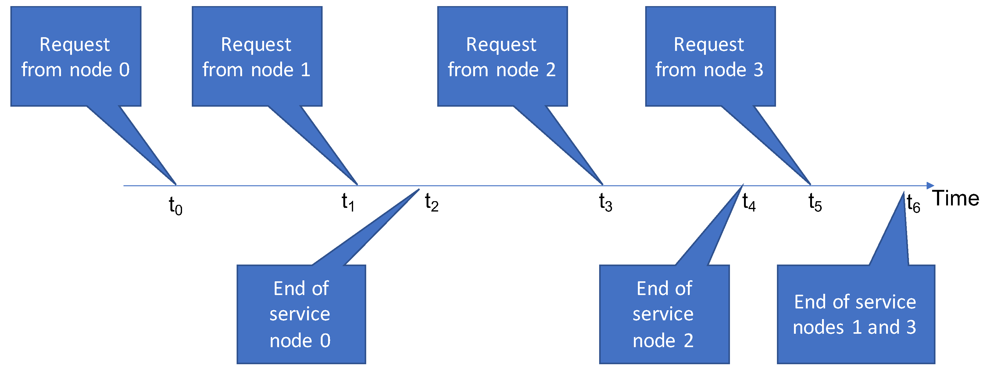 Sensors 21 07050 g003