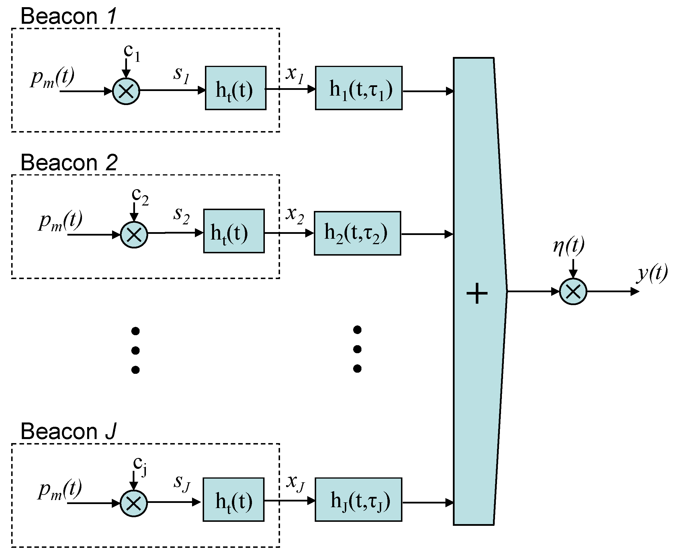 Sensors 21 07051 g002