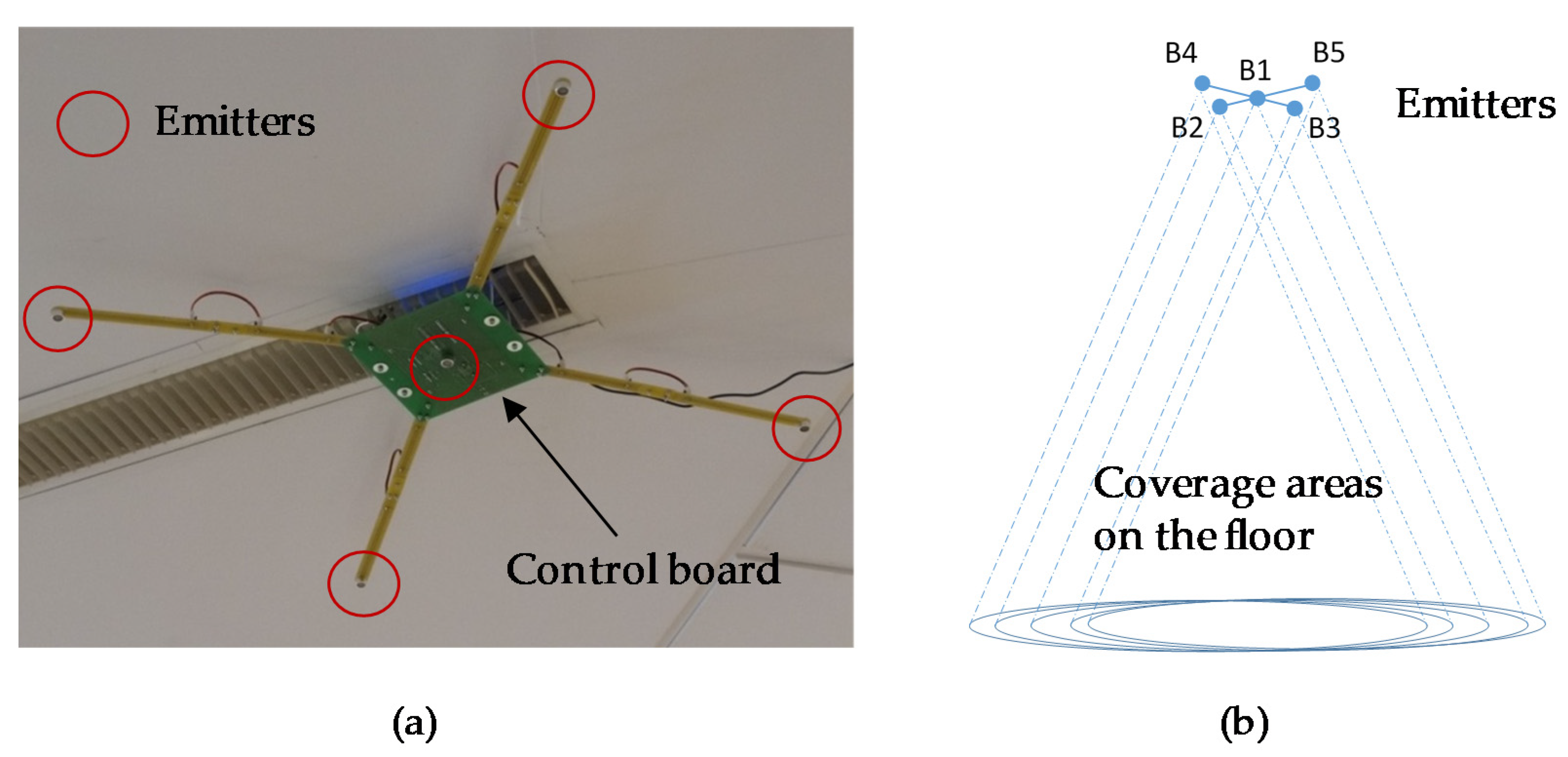 Sensors 21 07051 g003