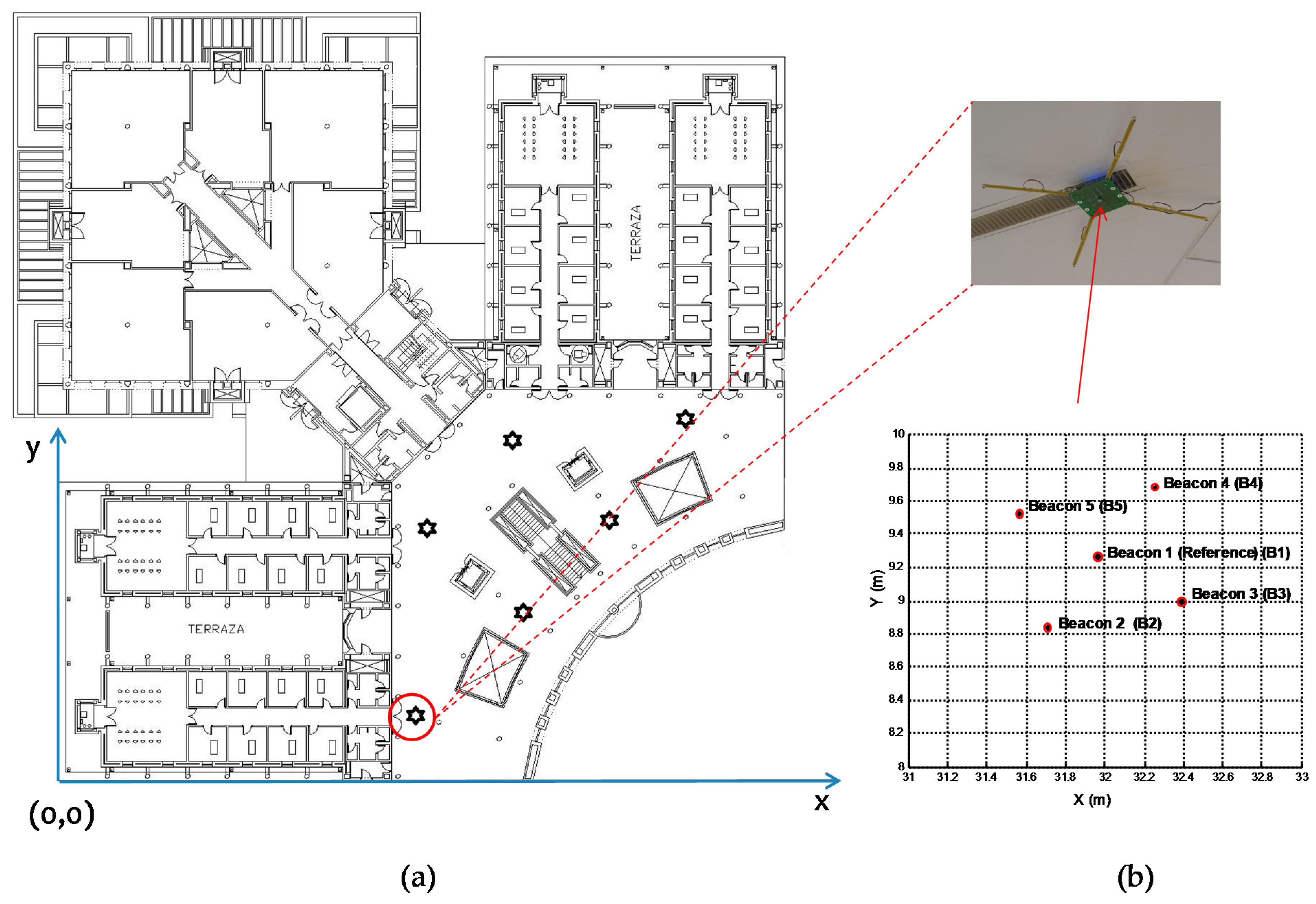 Sensors 21 07051 g008