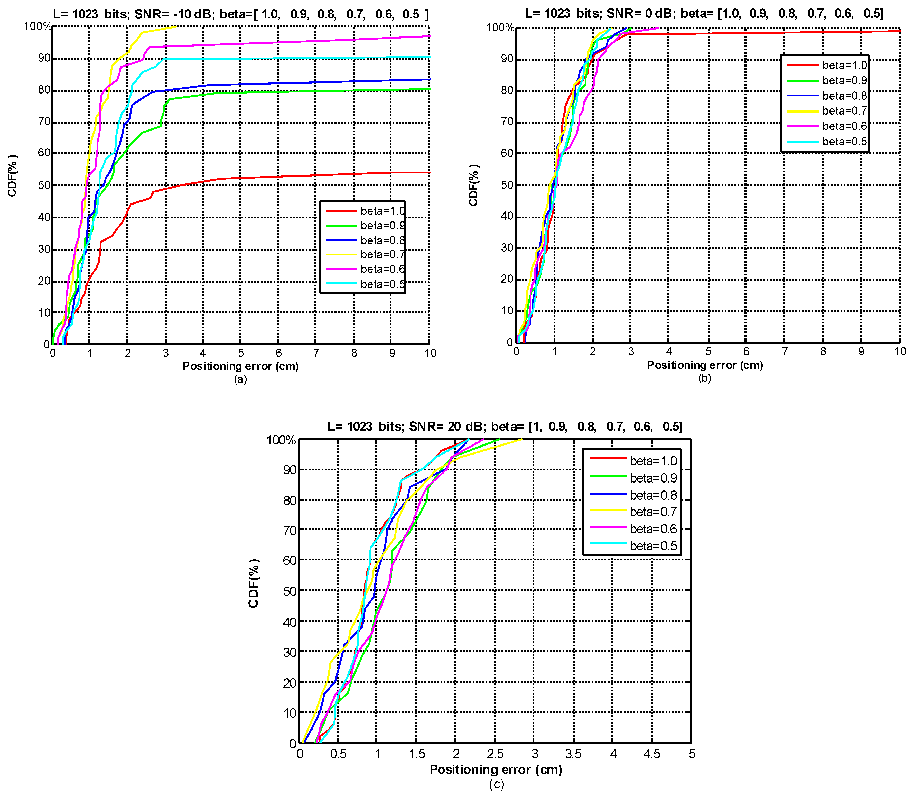 Sensors 21 07051 g010