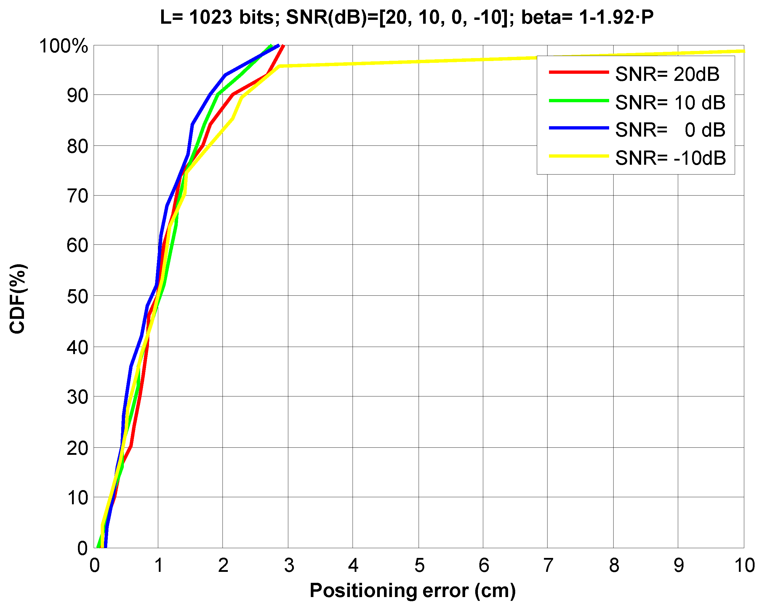 Sensors 21 07051 g011