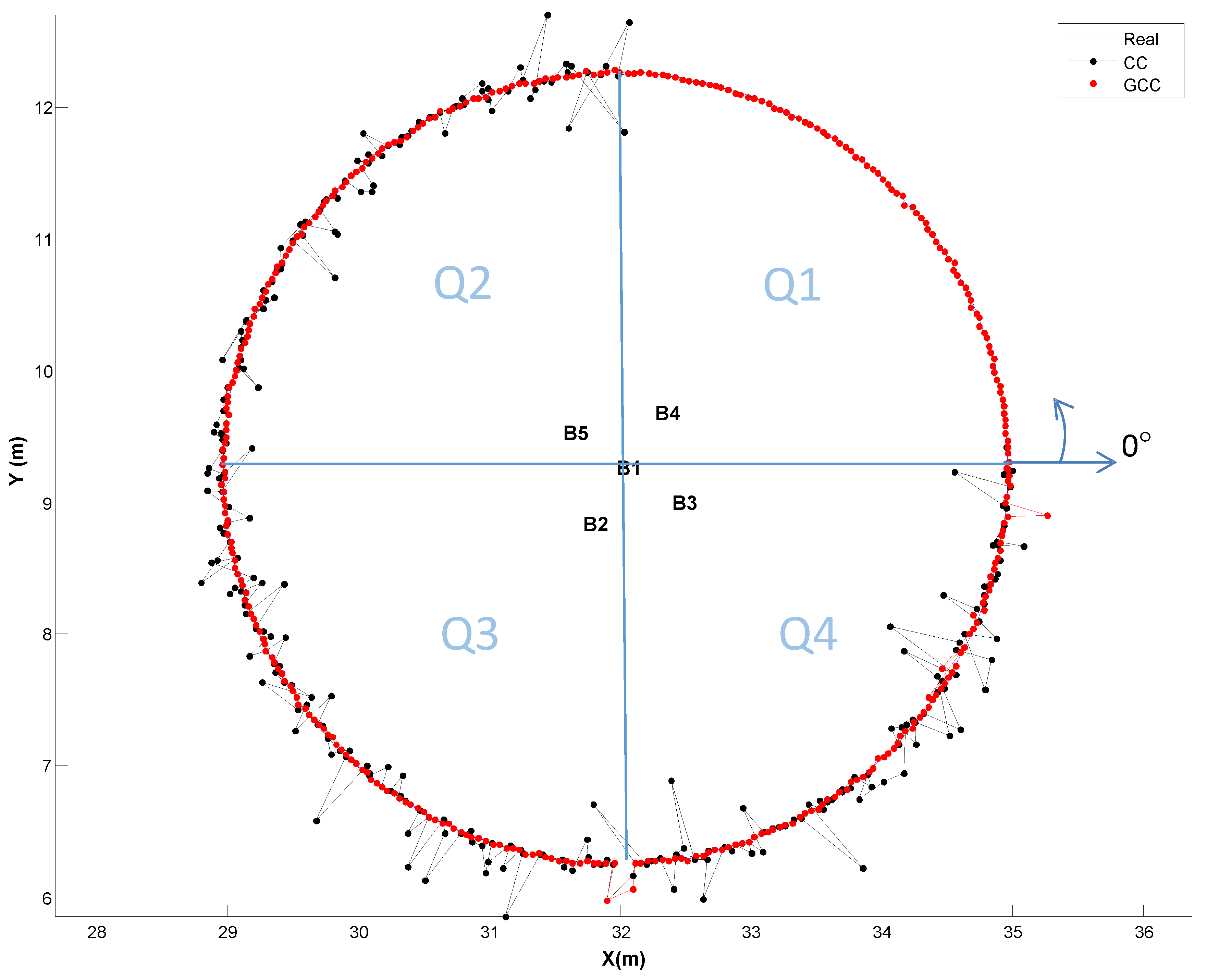 Sensors 21 07051 g012