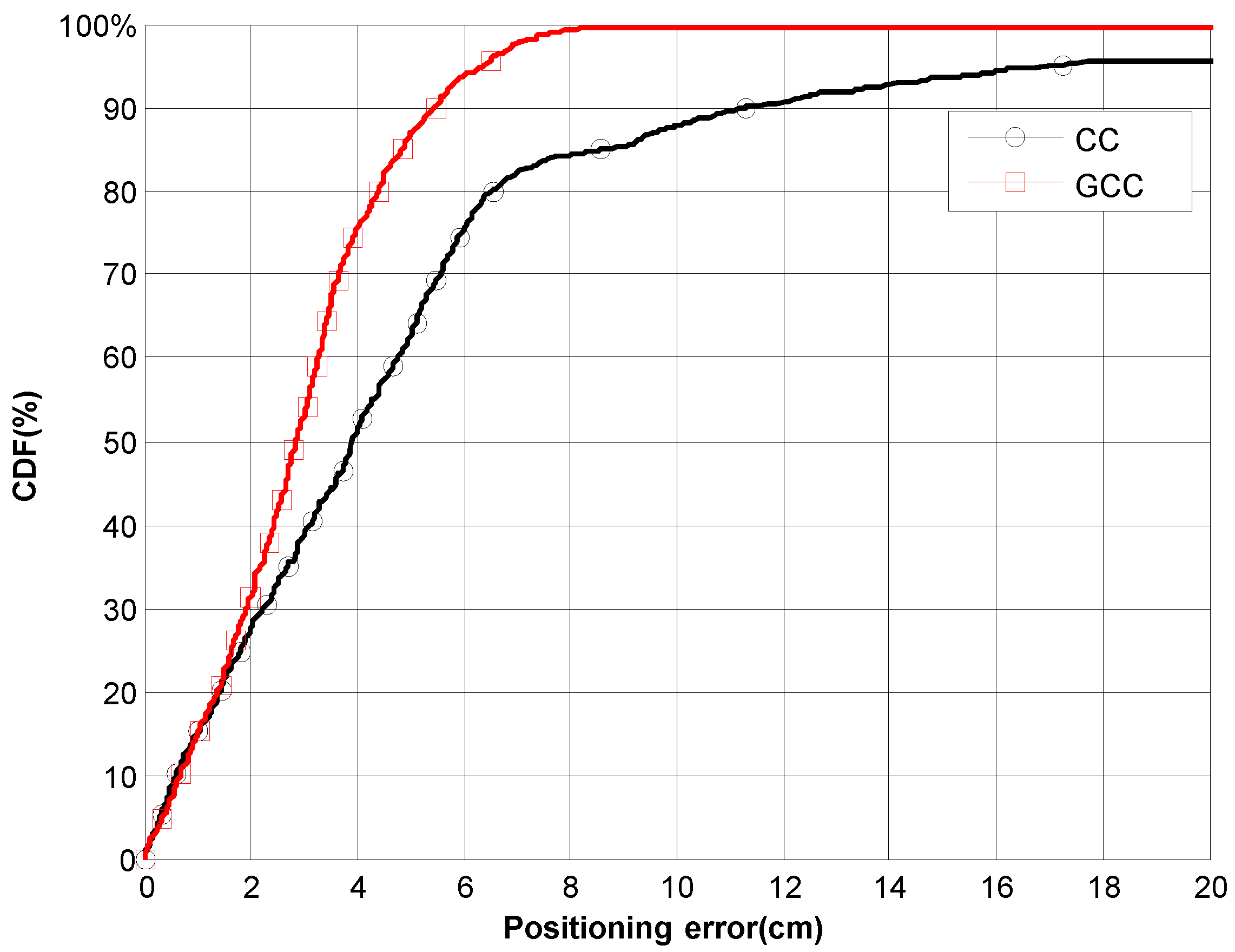 Sensors 21 07051 g016