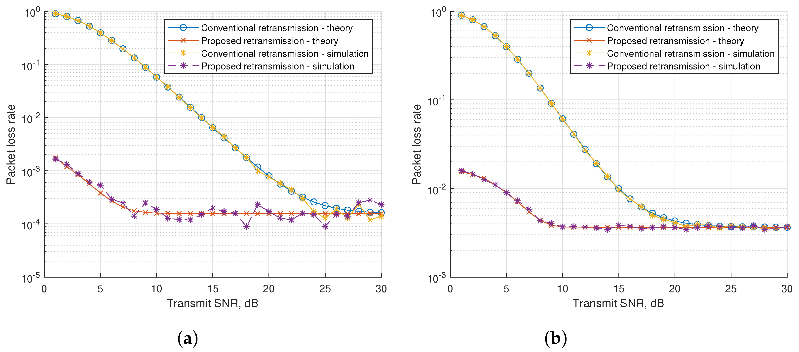 Sensors 21 07052 g005