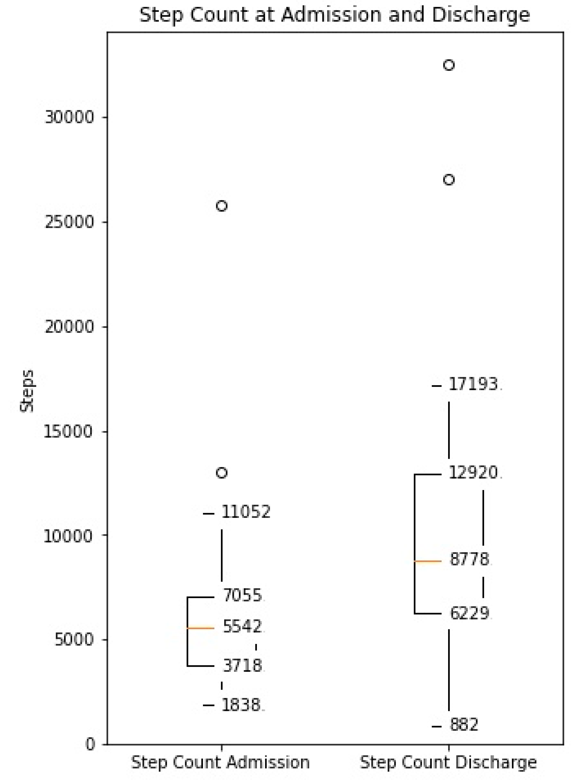 Sensors 21 07054 g001
