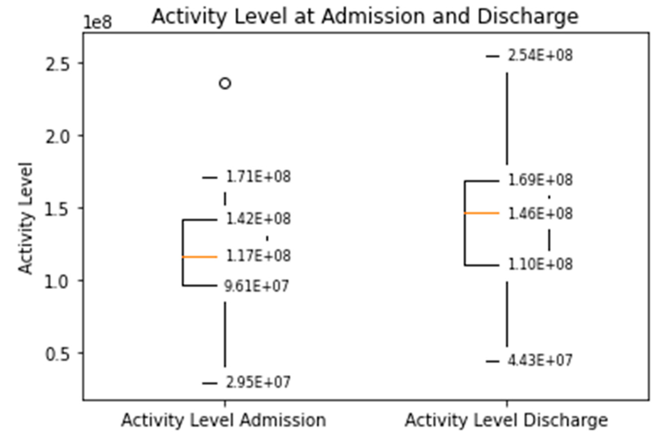 Sensors 21 07054 g002