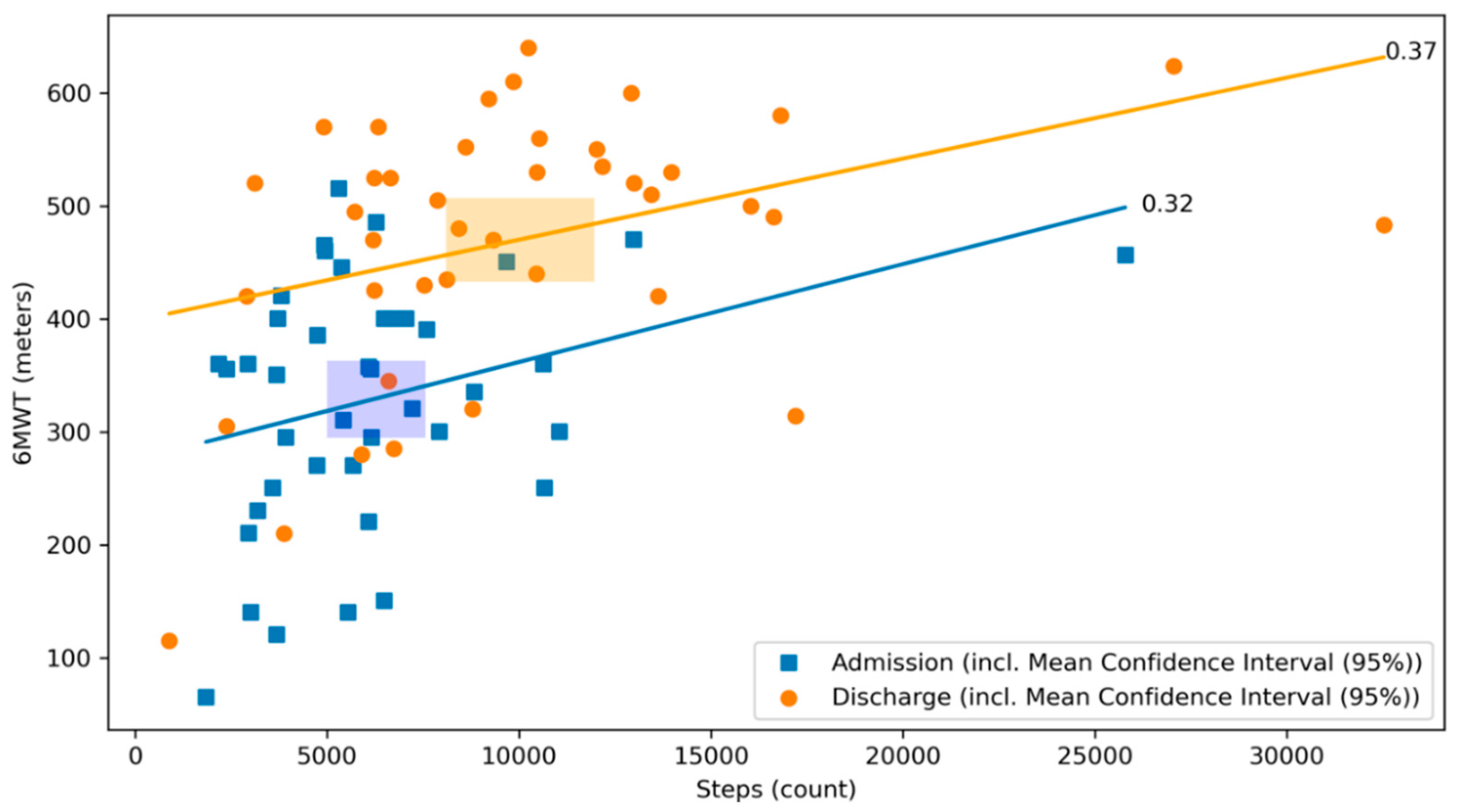 Sensors 21 07054 g004