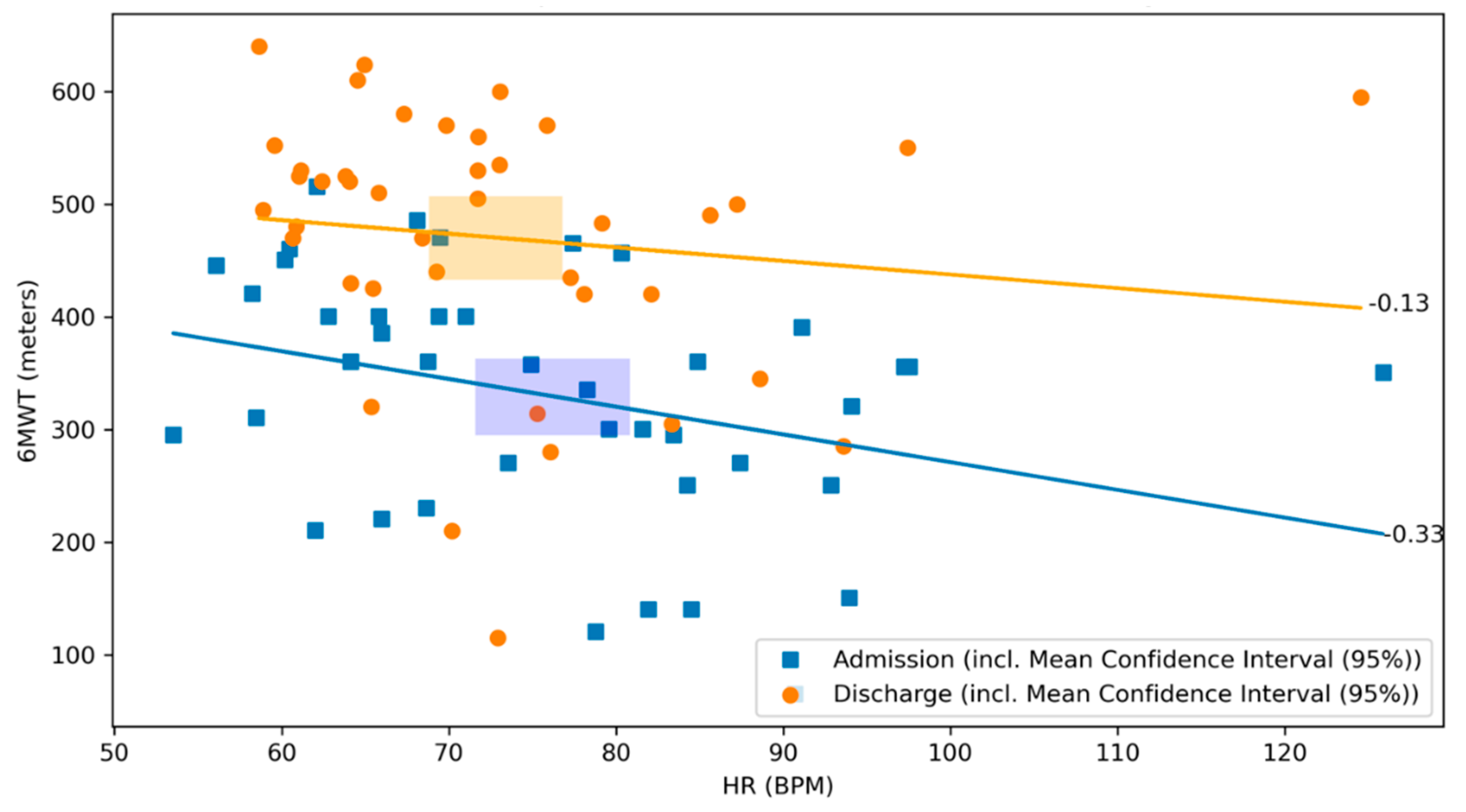 Sensors 21 07054 g006