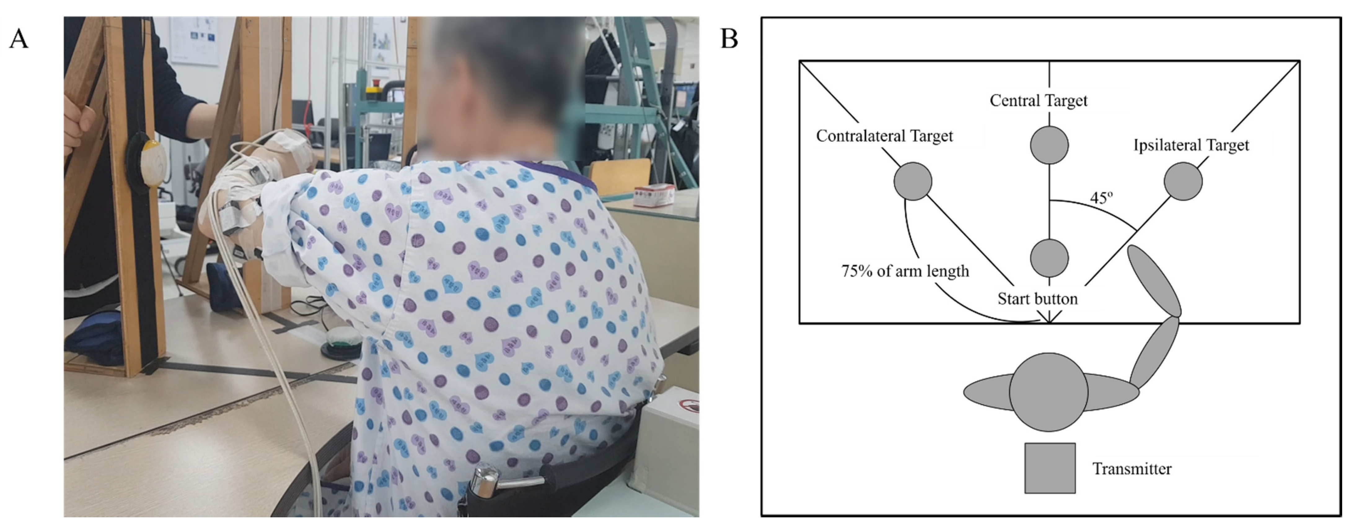 Sensors 21 07055 g001