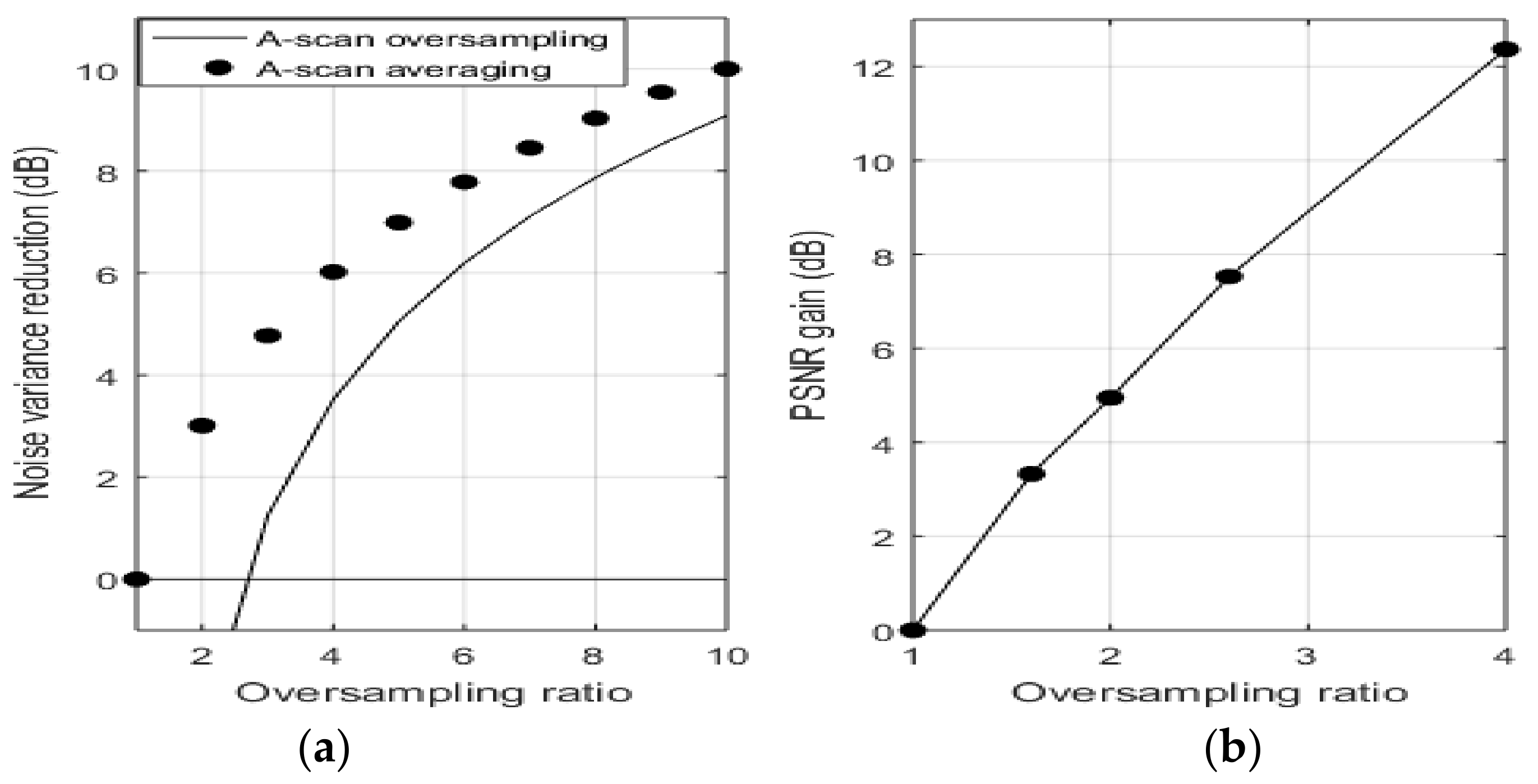 Sensors 21 07057 g005