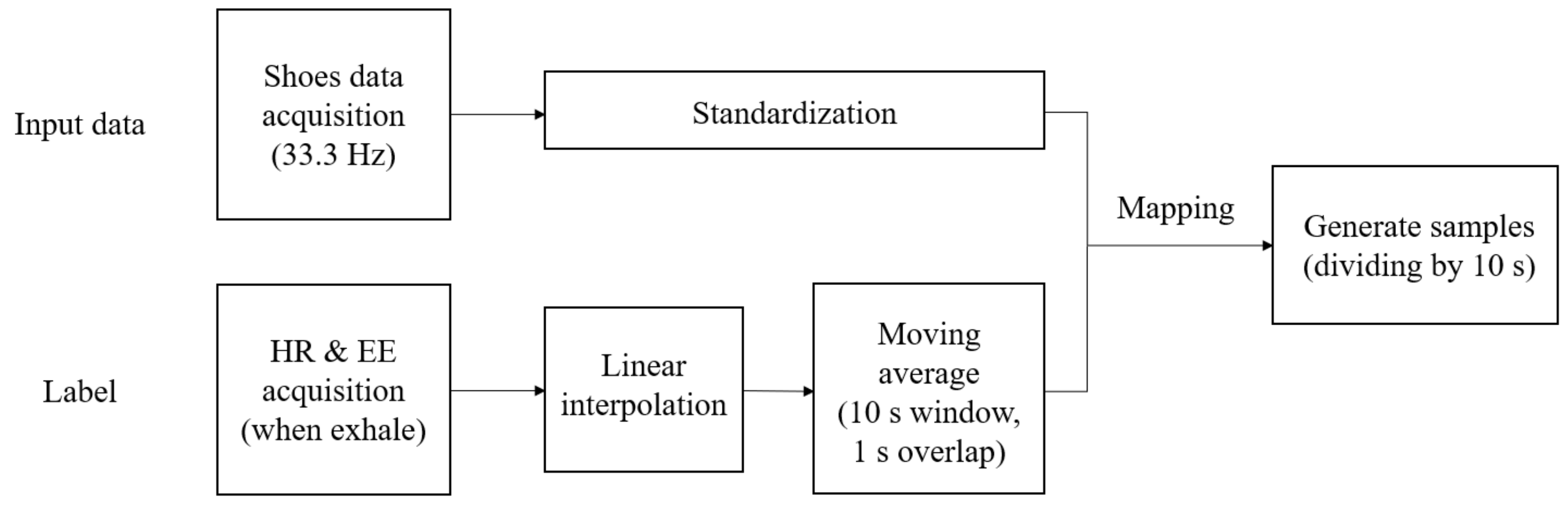 Sensors 21 07058 g004