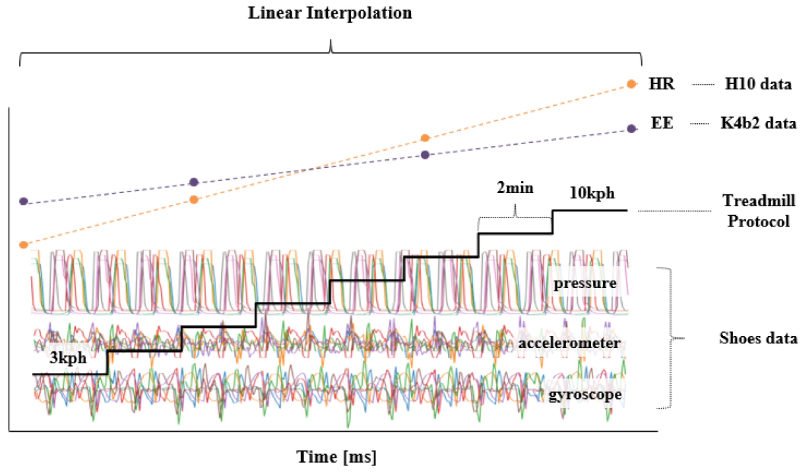 Sensors 21 07058 g005