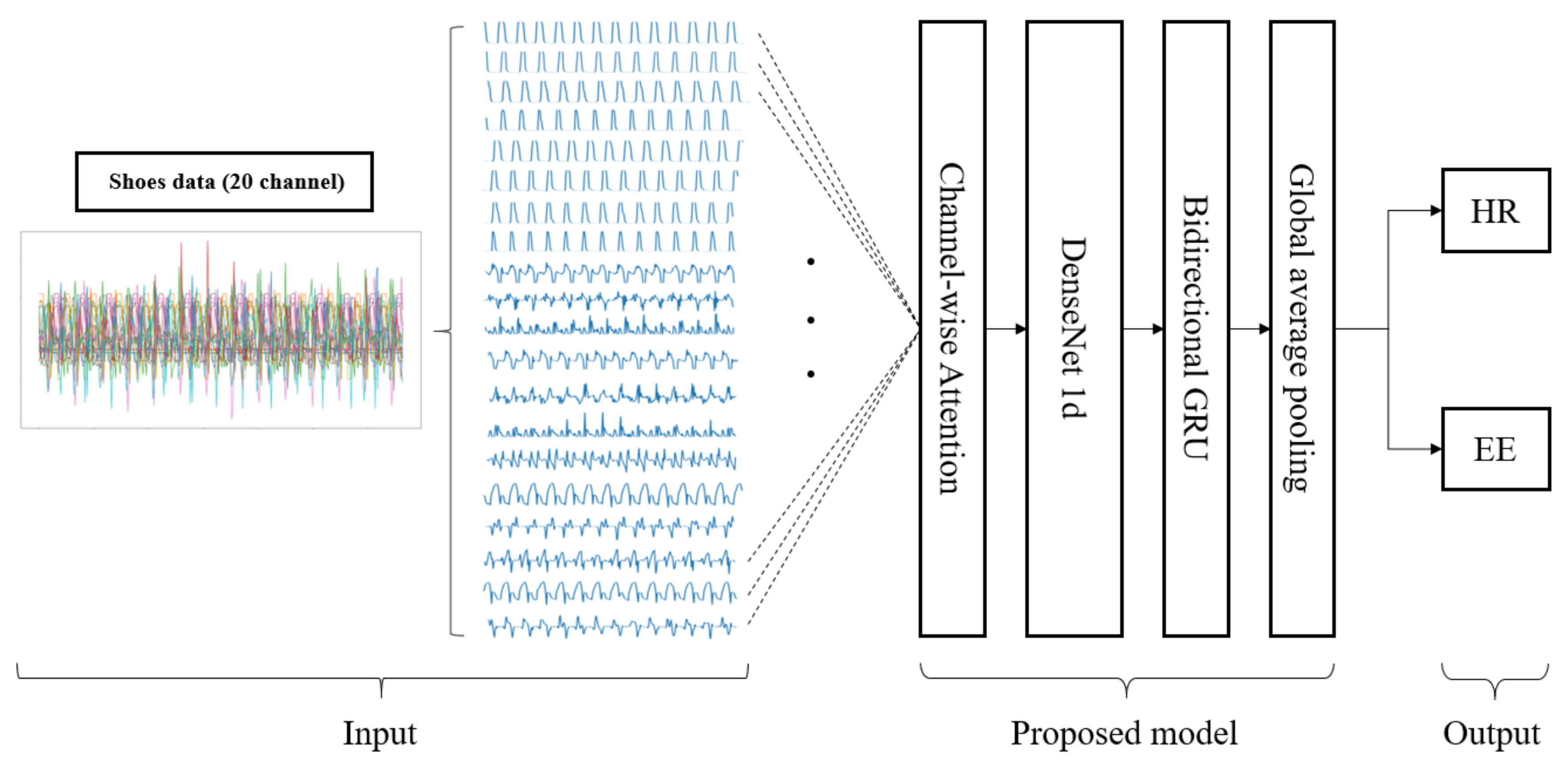Sensors 21 07058 g007