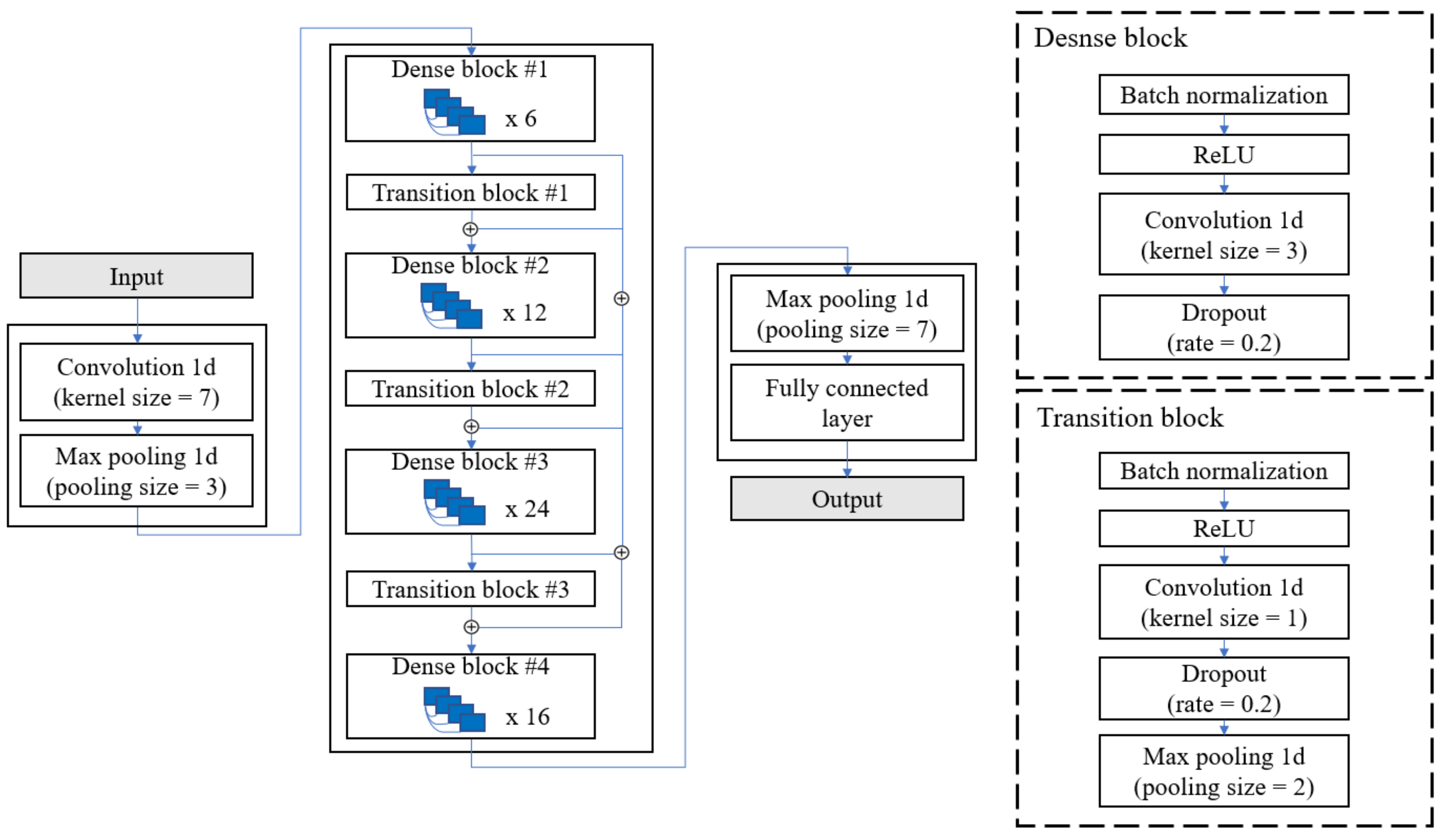 Sensors 21 07058 g008