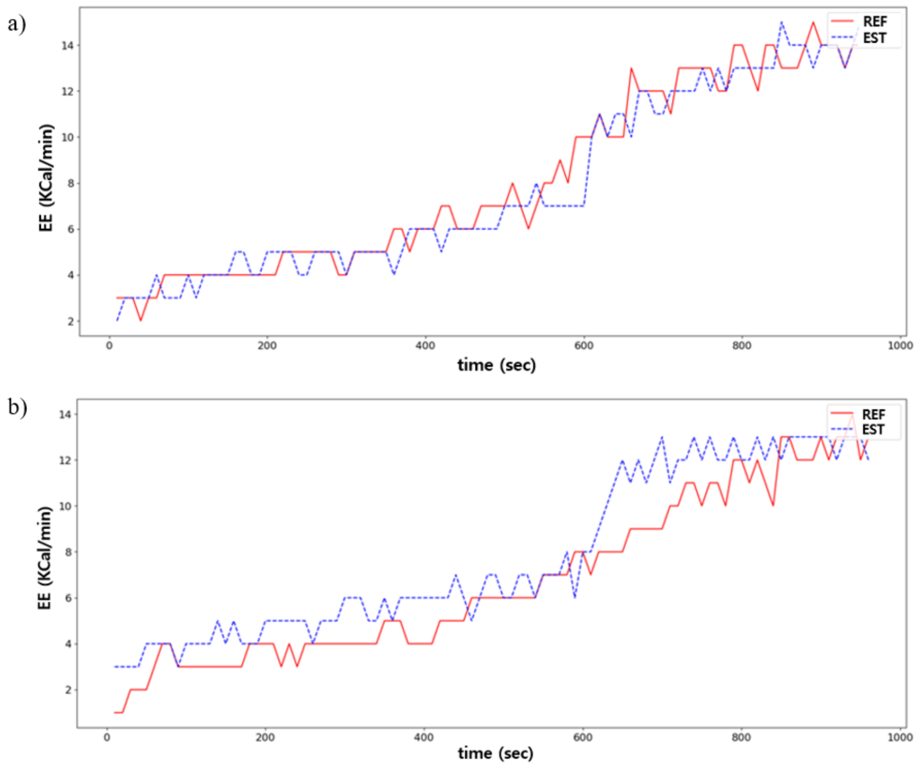 Sensors 21 07058 g011