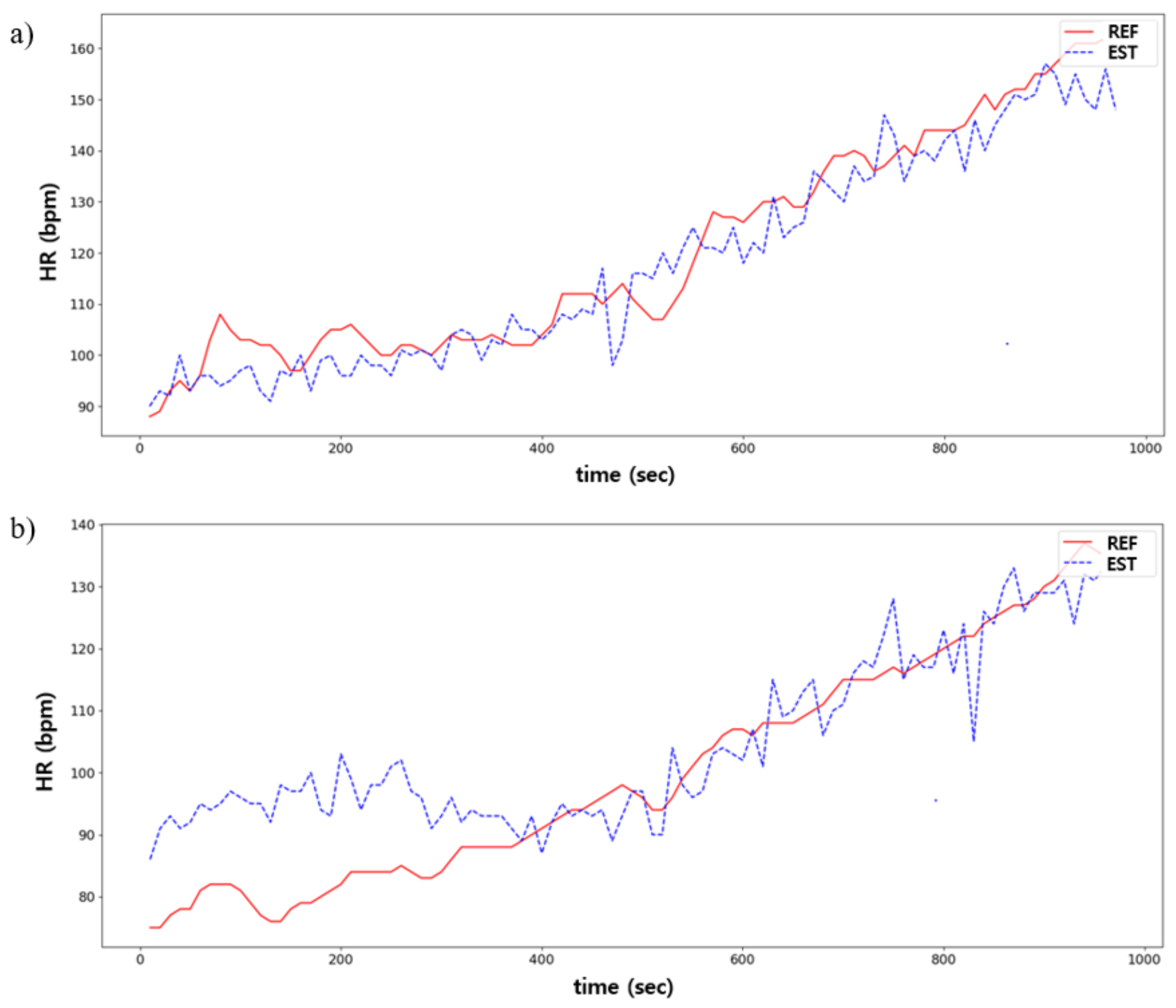 Sensors 21 07058 g013