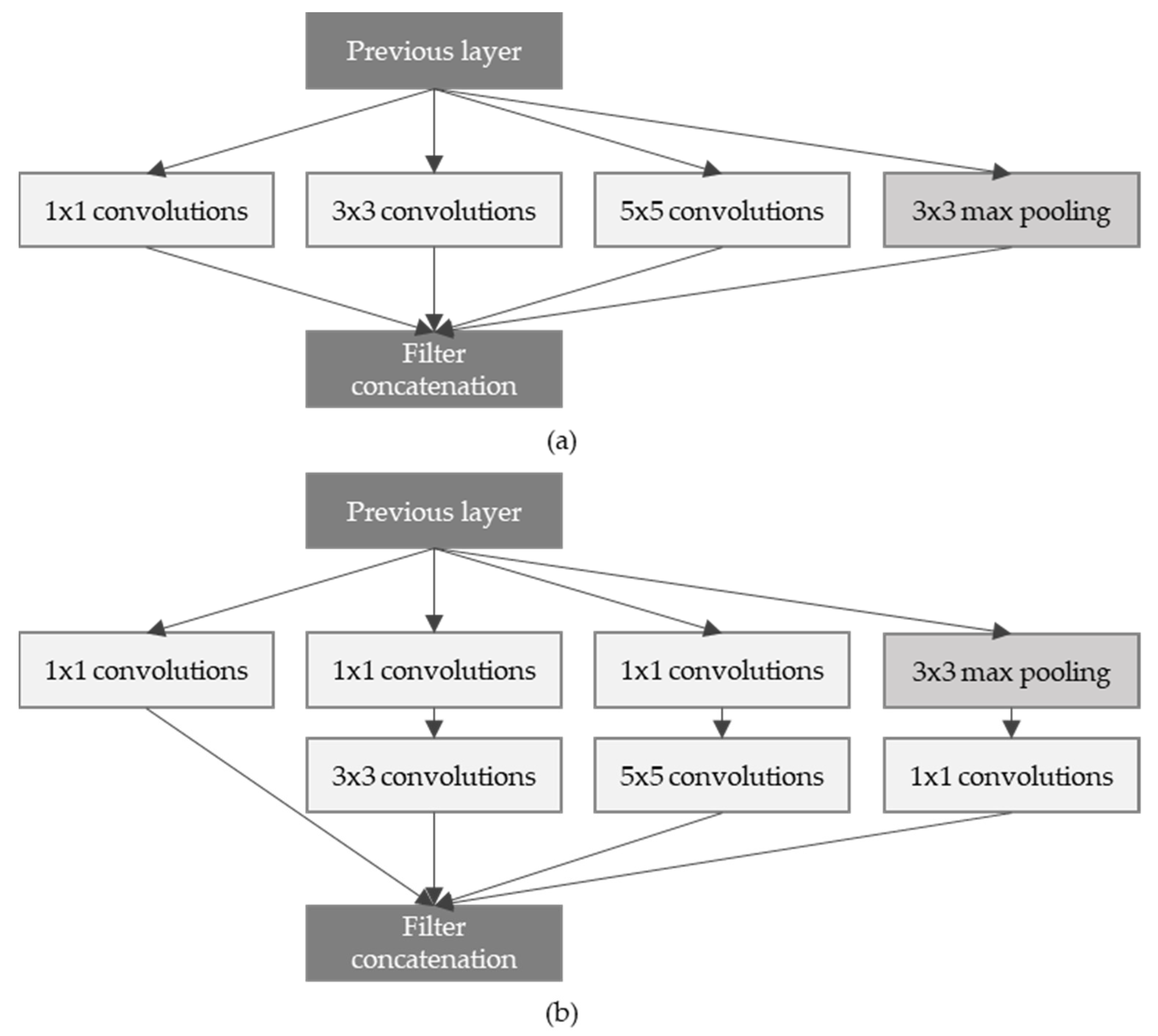 Sensors 21 07059 g002