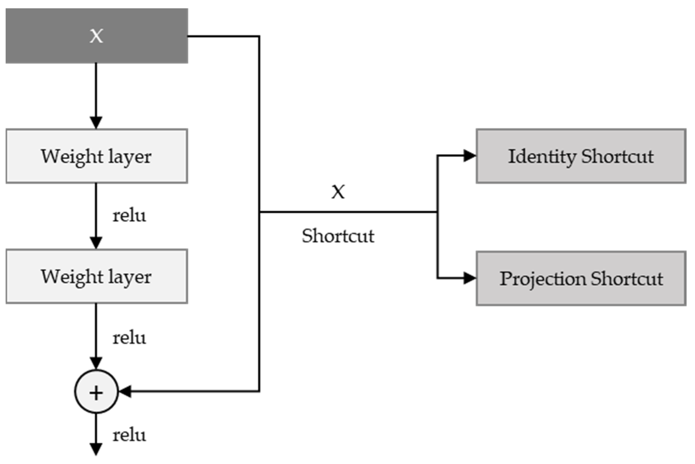 Sensors 21 07059 g003