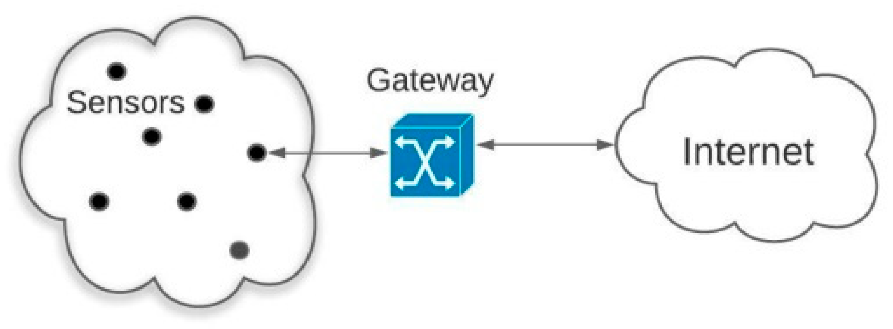 Sensors 21 07060 g001