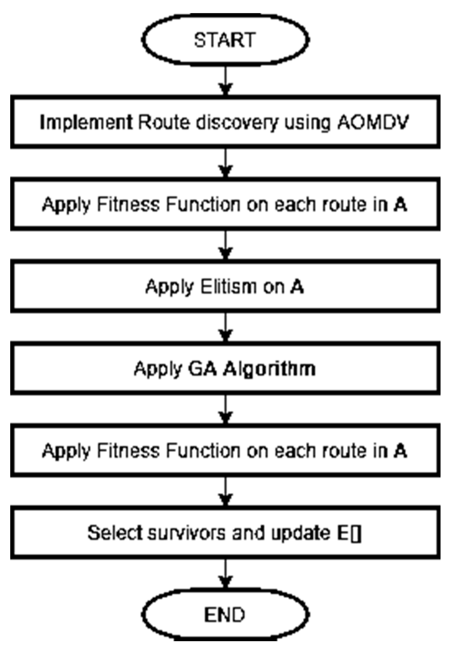 Sensors 21 07060 g002