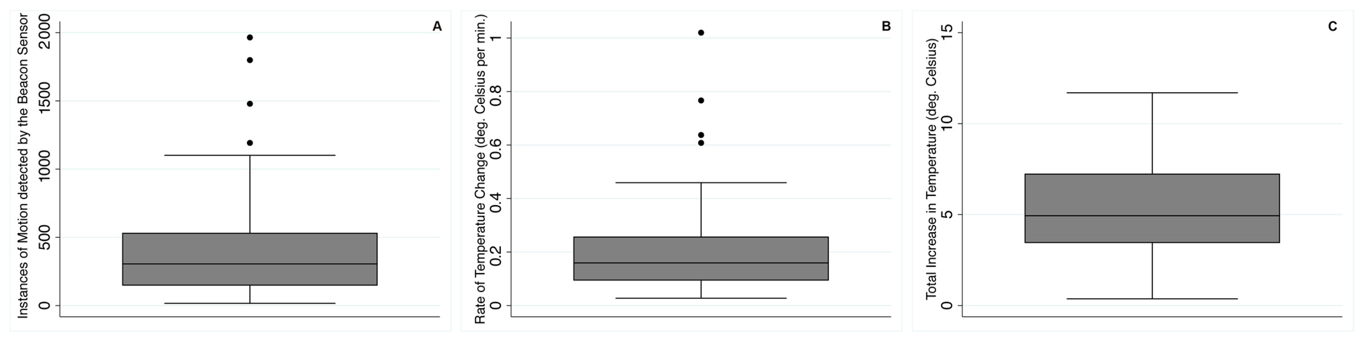 Sensors 21 07065 g002
