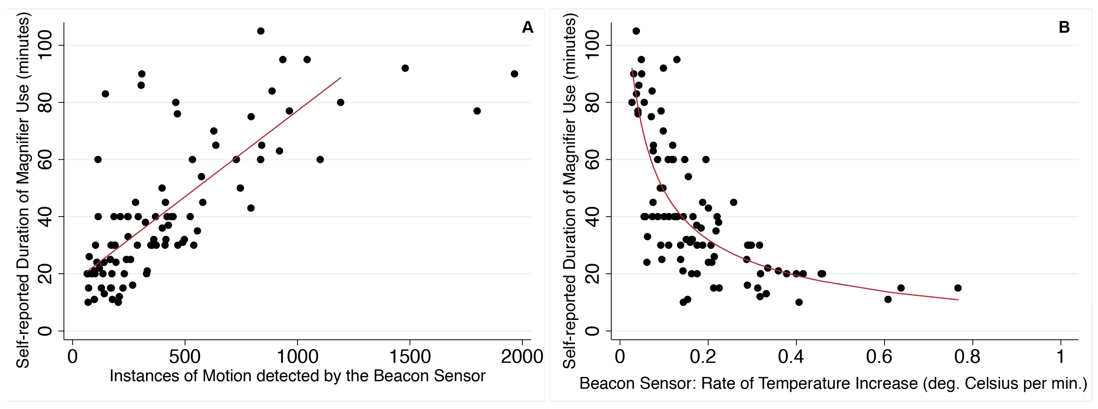 Sensors 21 07065 g003