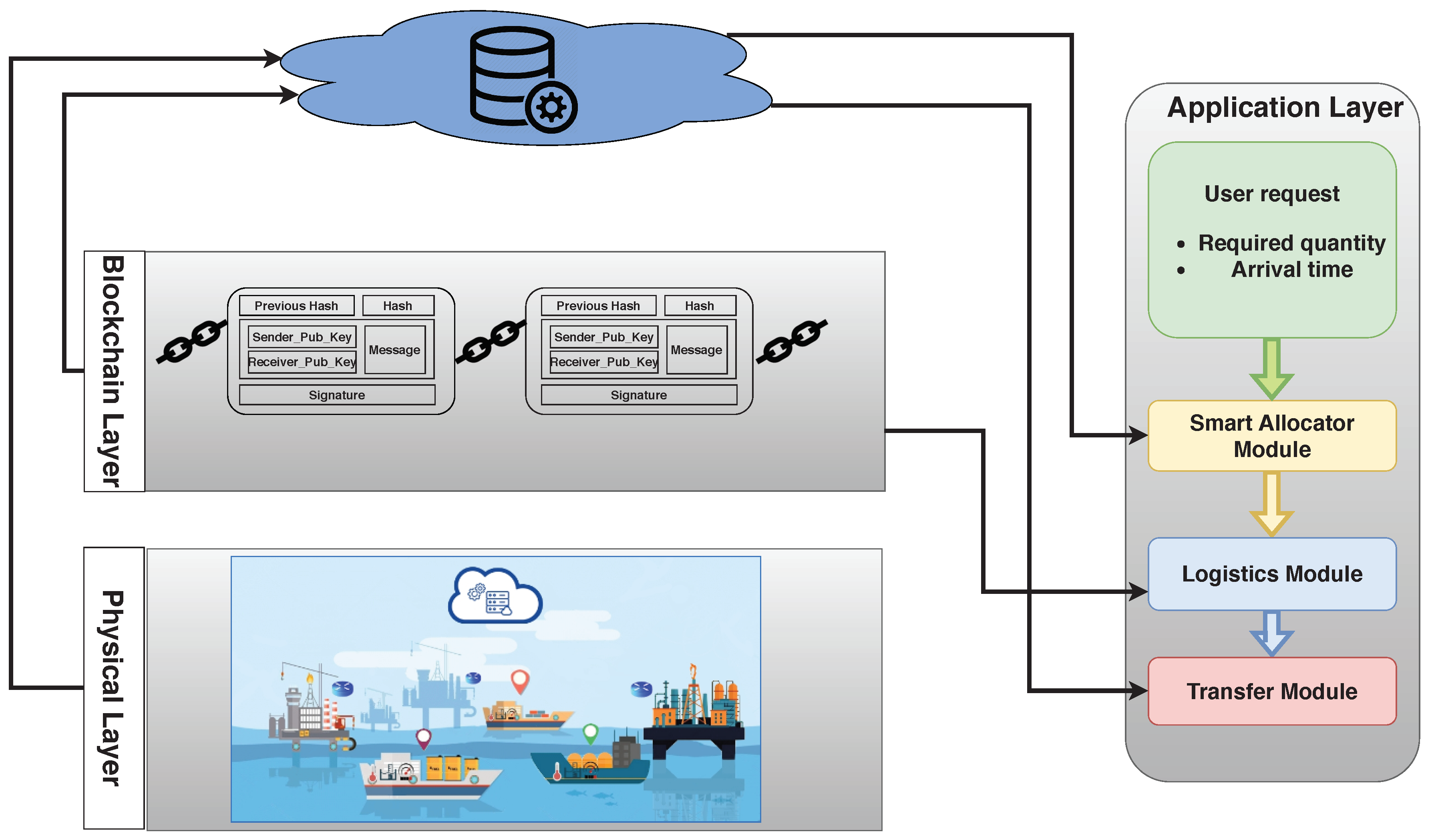 Sensors 21 07066 g002