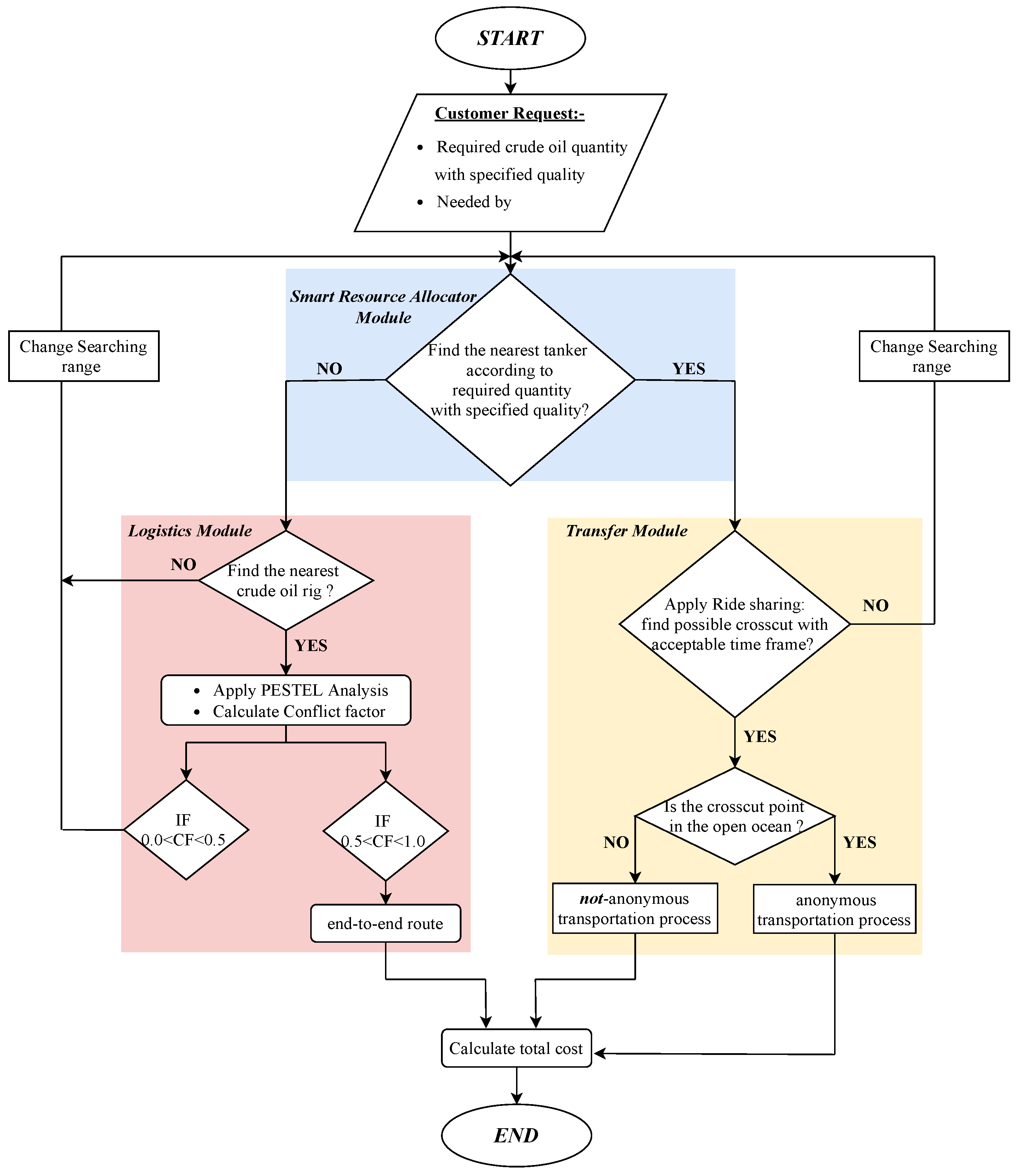 Sensors 21 07066 g003