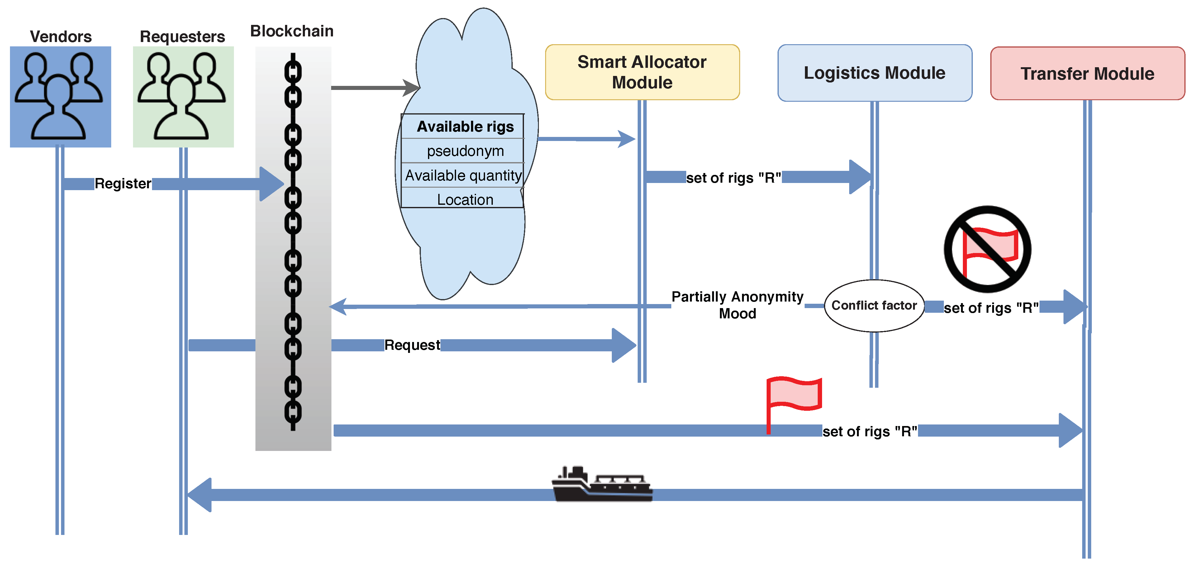 Sensors 21 07066 g005
