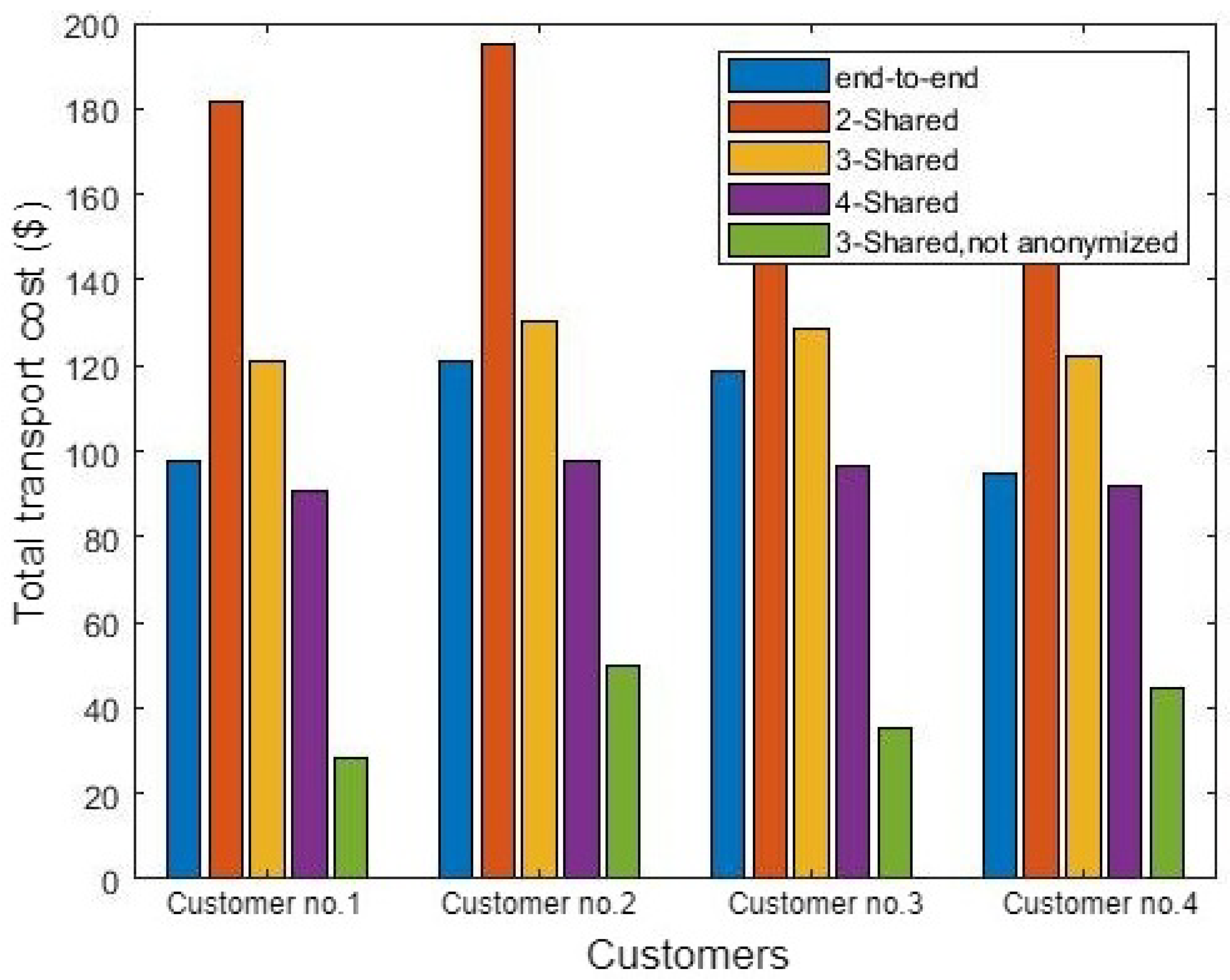 Sensors 21 07066 g007