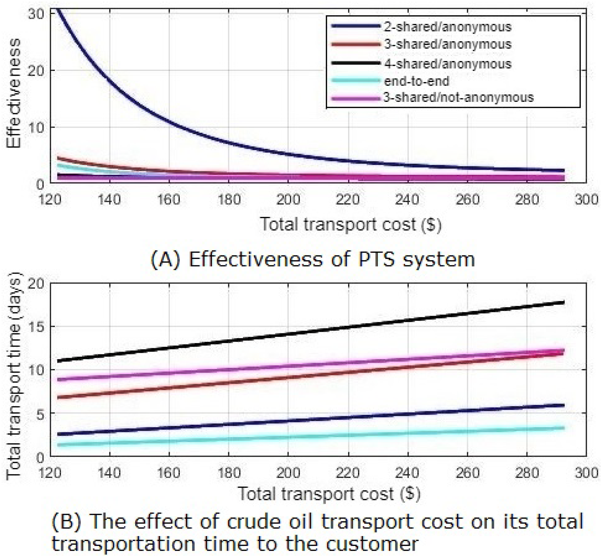 Sensors 21 07066 g009