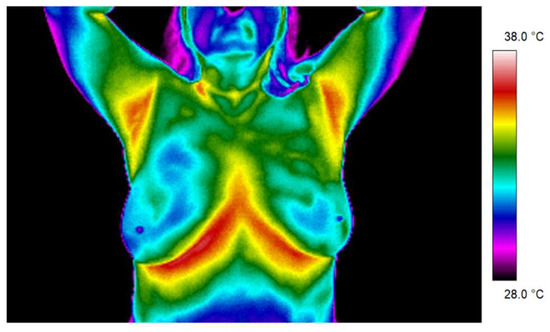 Sensors 21 07068 g004