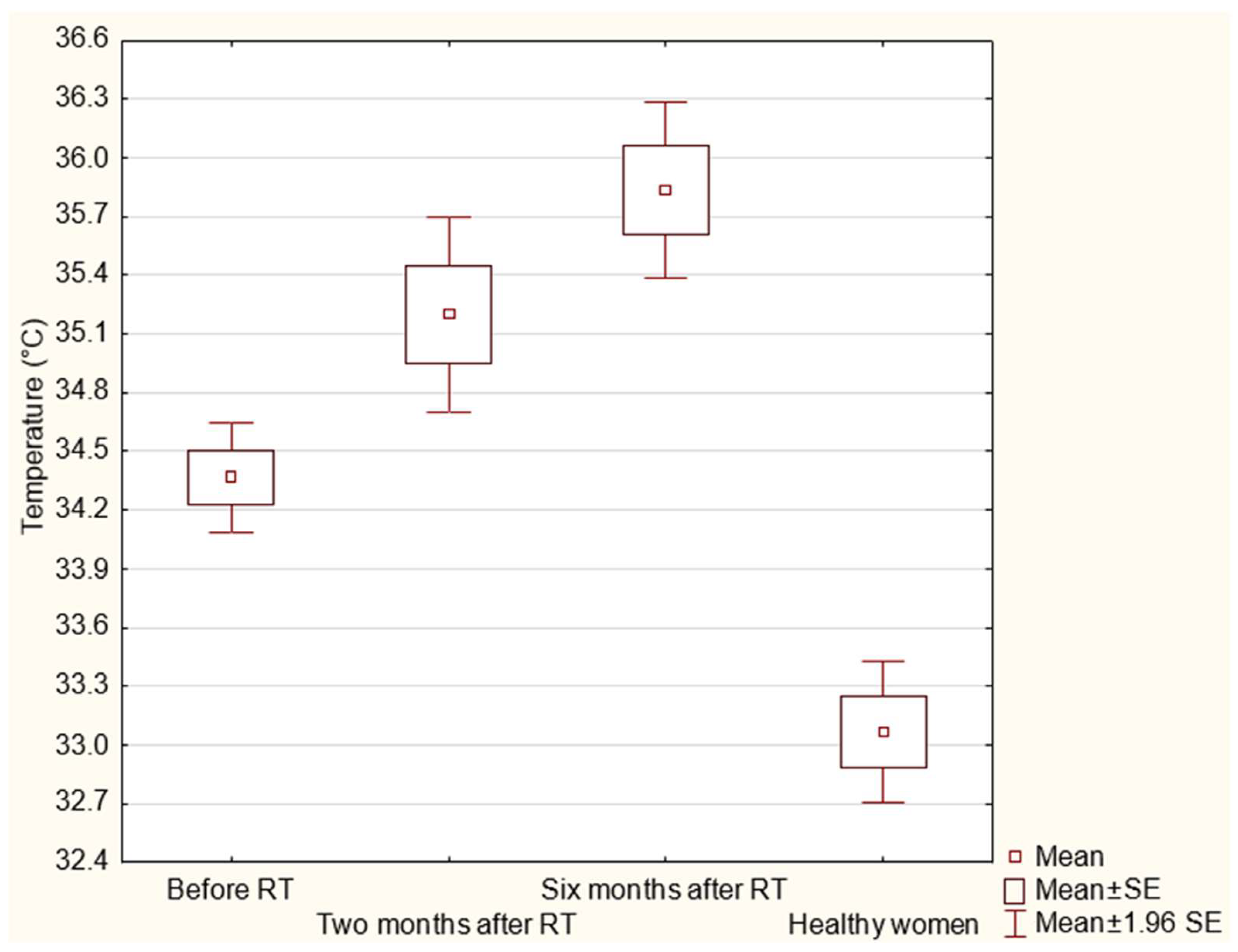 Sensors 21 07068 g005
