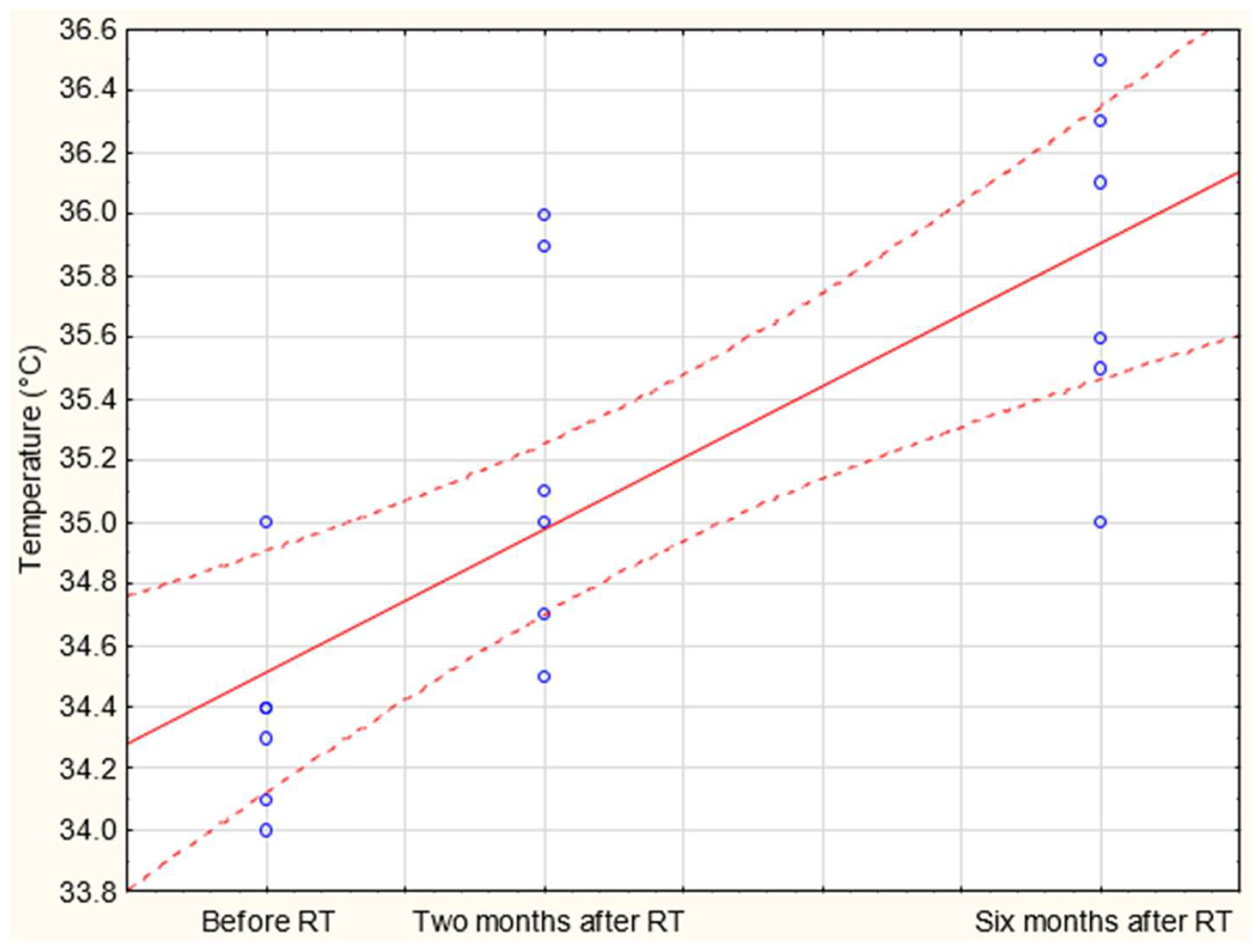 Sensors 21 07068 g006