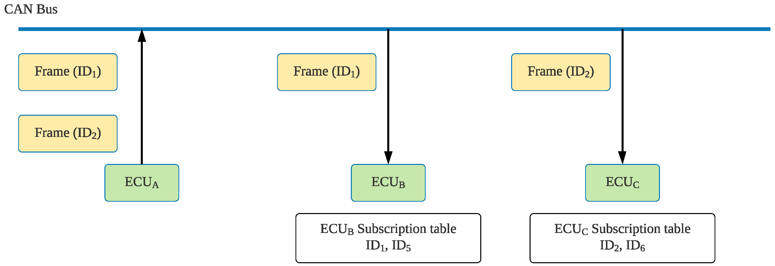 Sensors 21 07069 g003